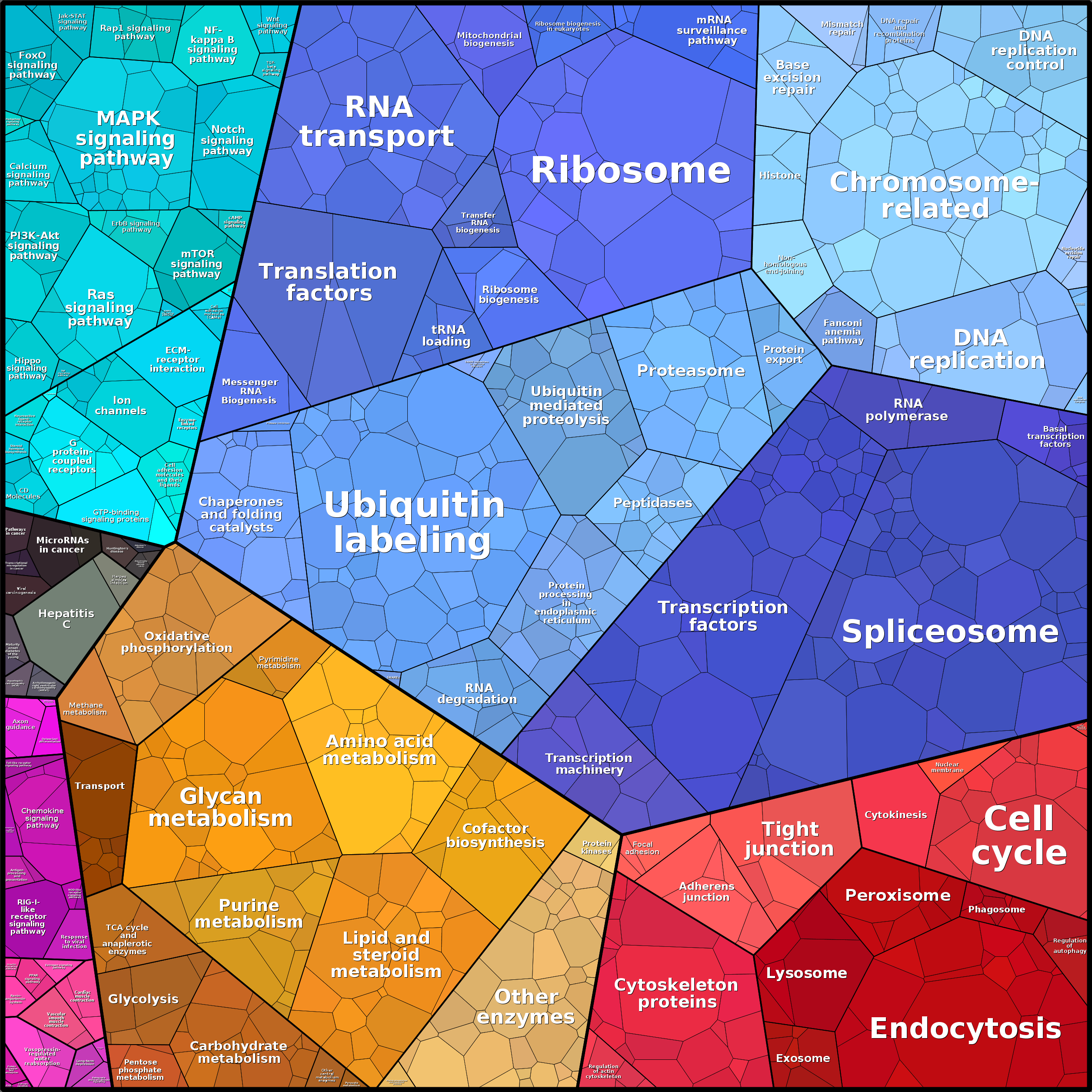 Treemap Press Ctrl-F5