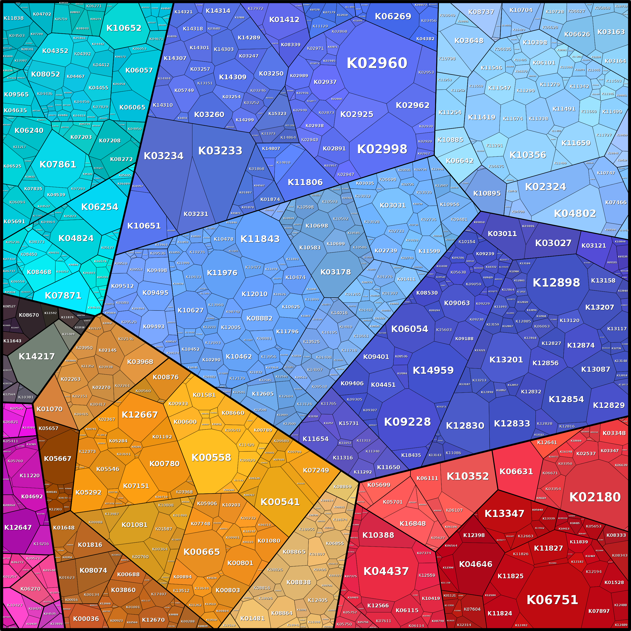 Treemap Press Ctrl-F5