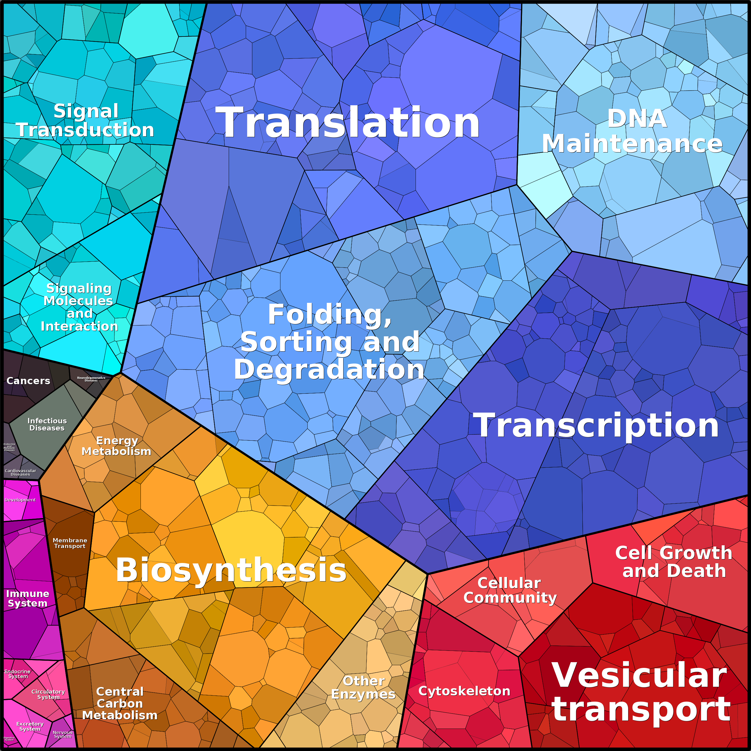 Treemap Press Ctrl-F5