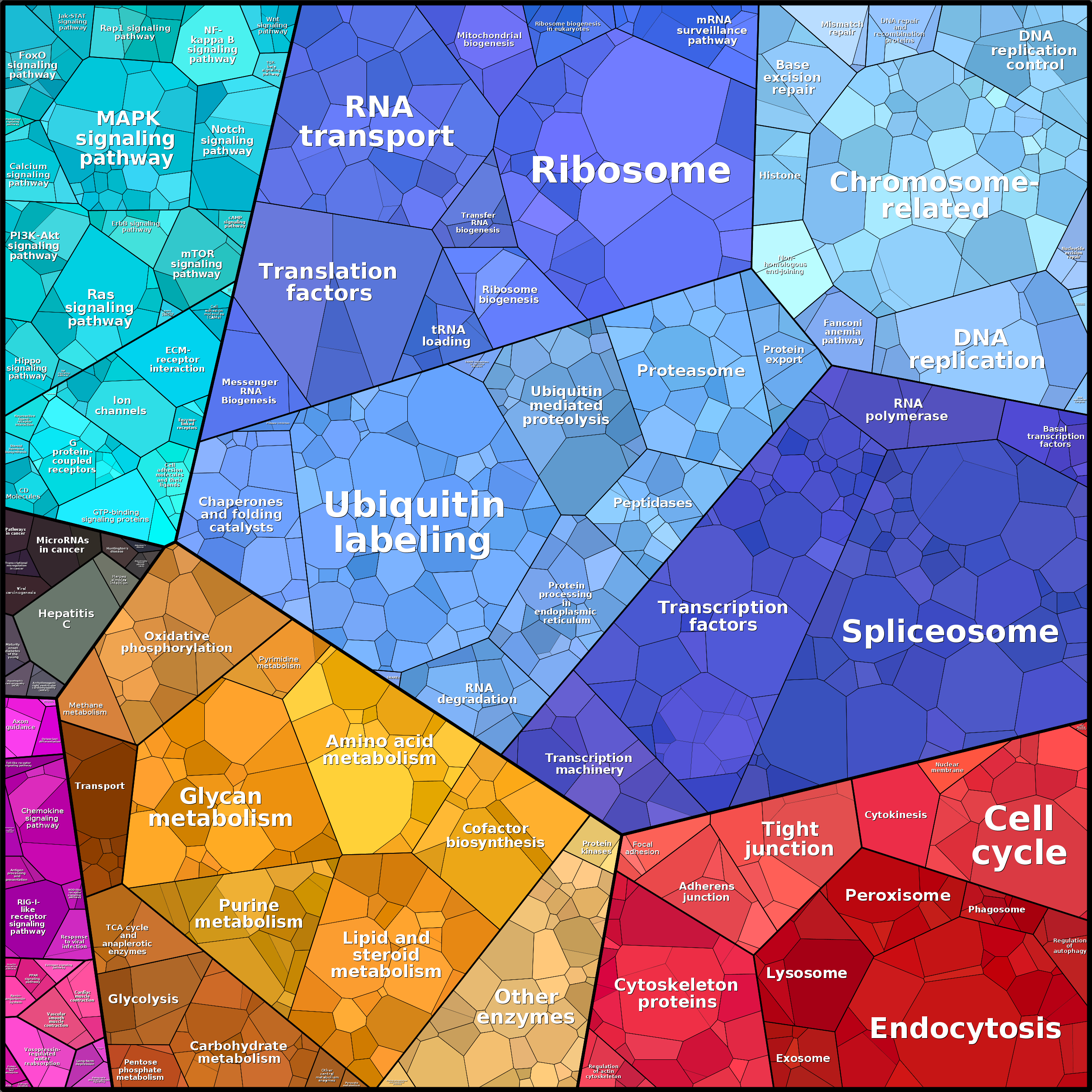 Treemap Press Ctrl-F5