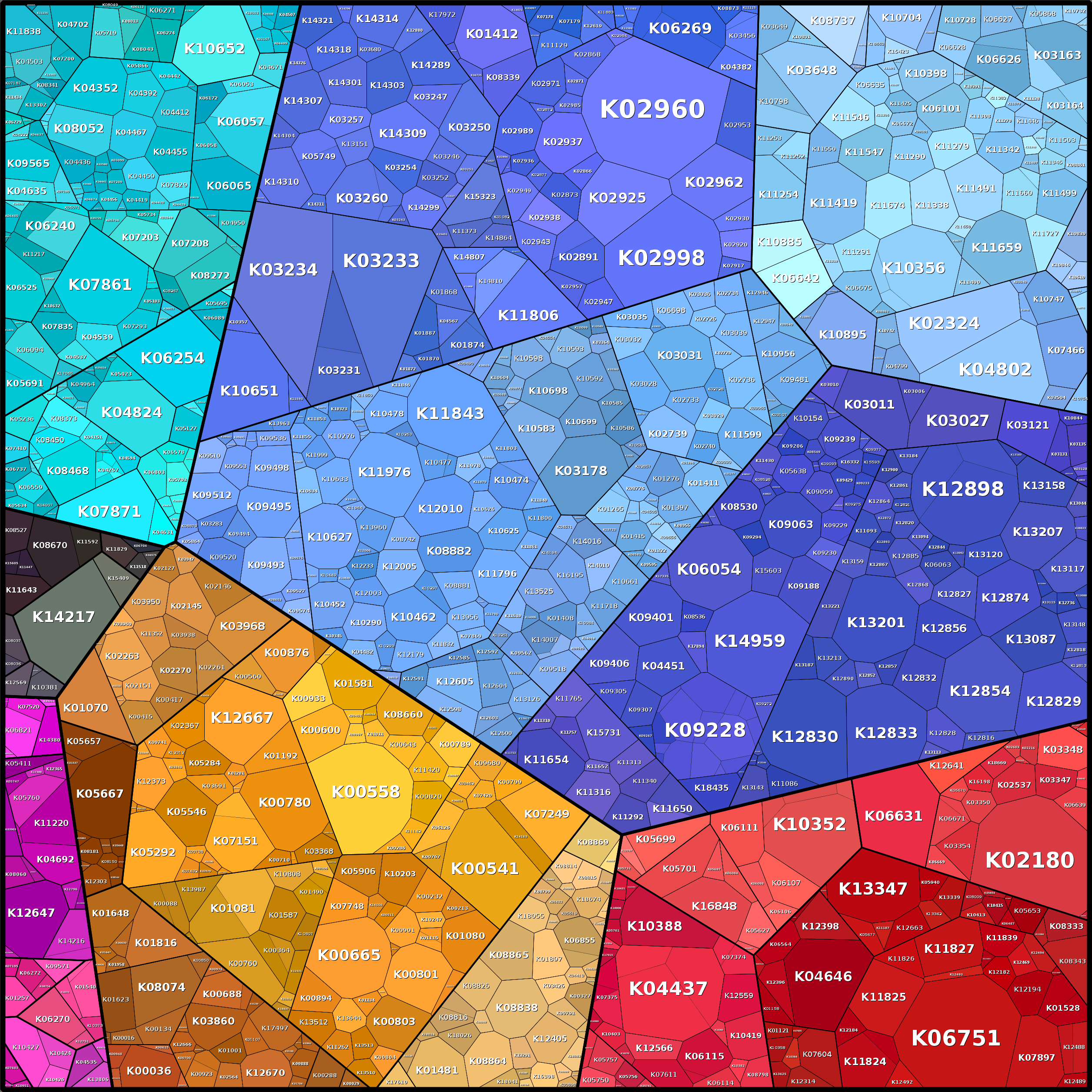 Treemap Press Ctrl-F5