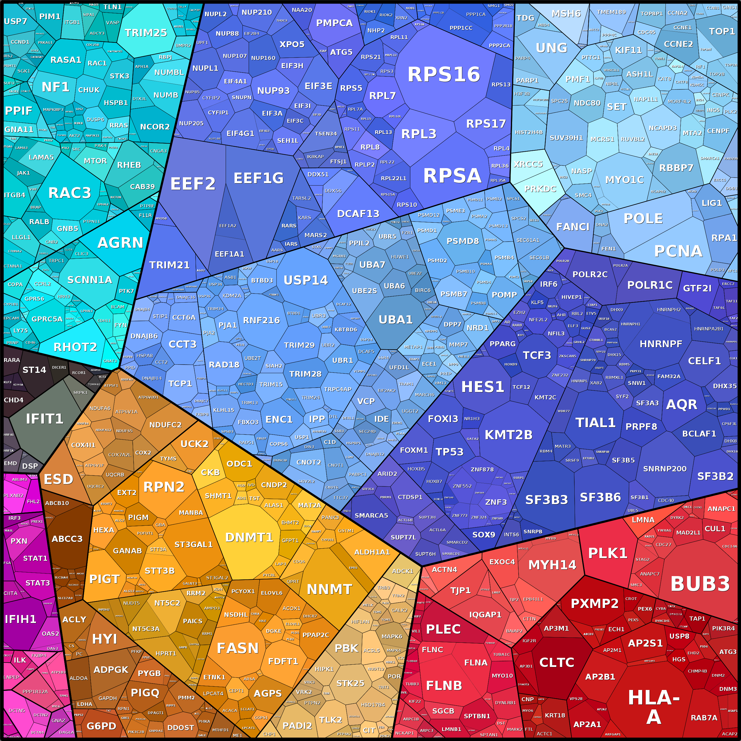 Treemap Press Ctrl-F5