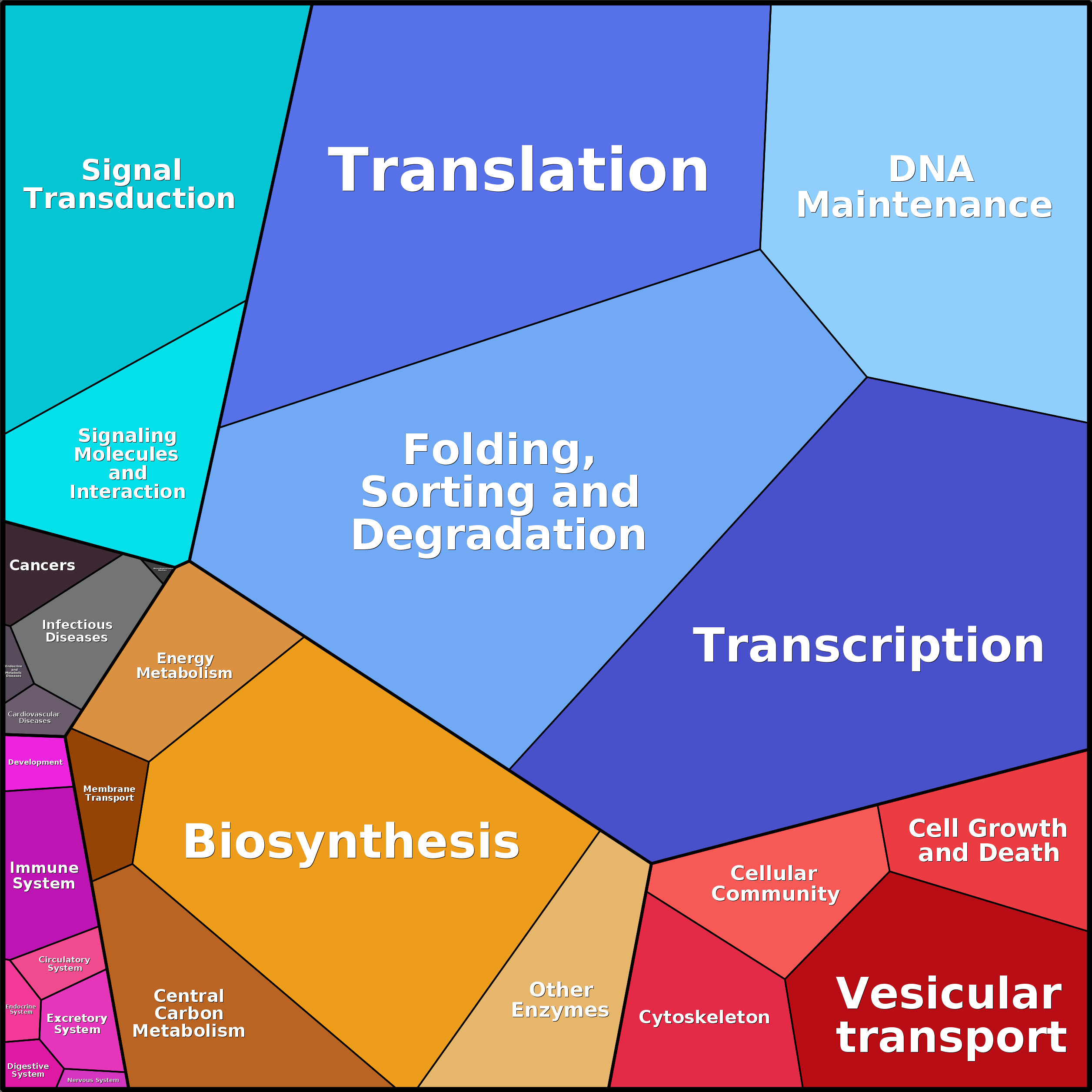 Treemap Press Ctrl-F5