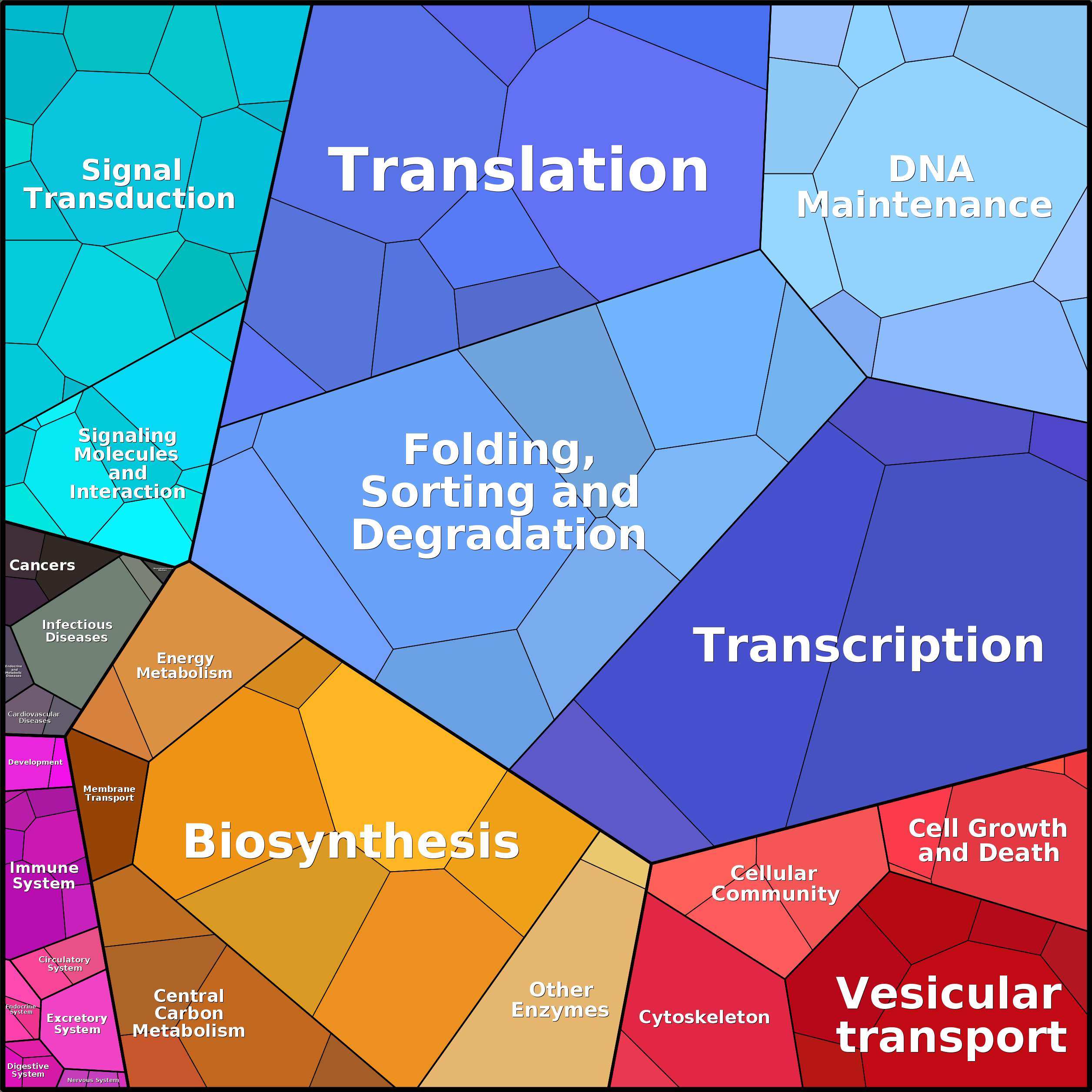 Treemap Press Ctrl-F5