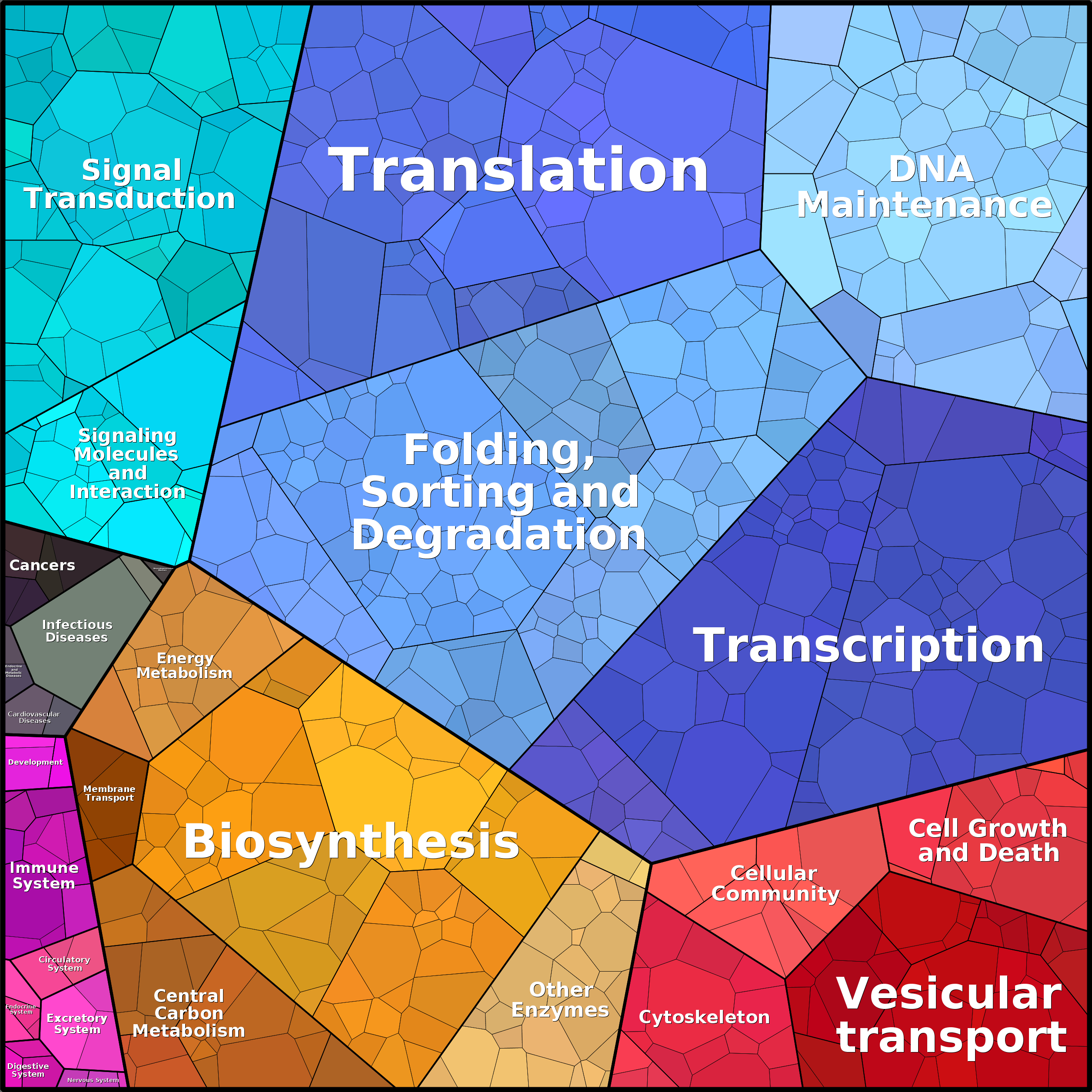 Treemap Press Ctrl-F5