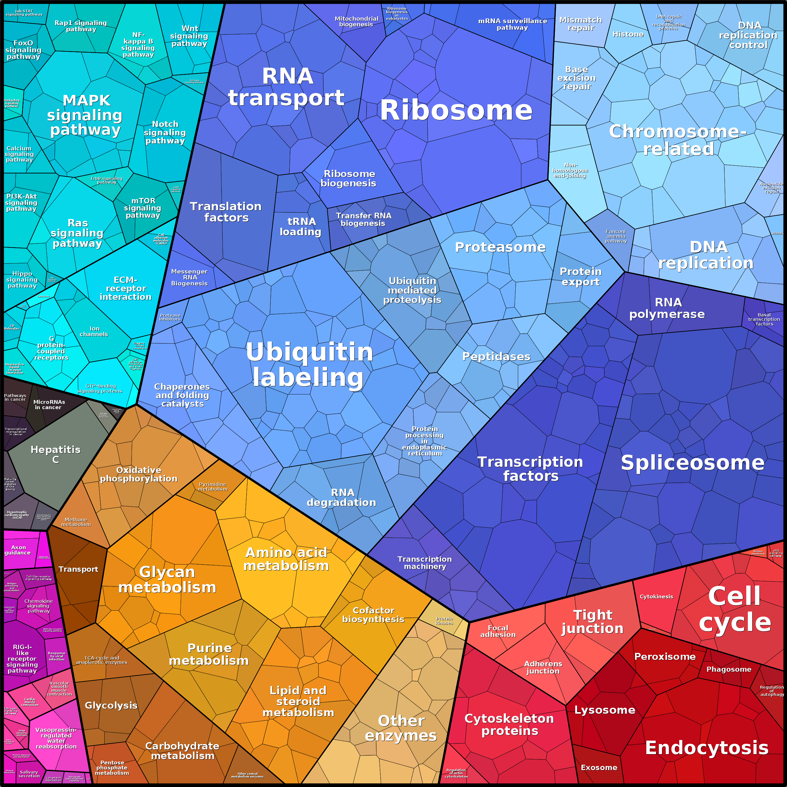 Treemap Press Ctrl-F5