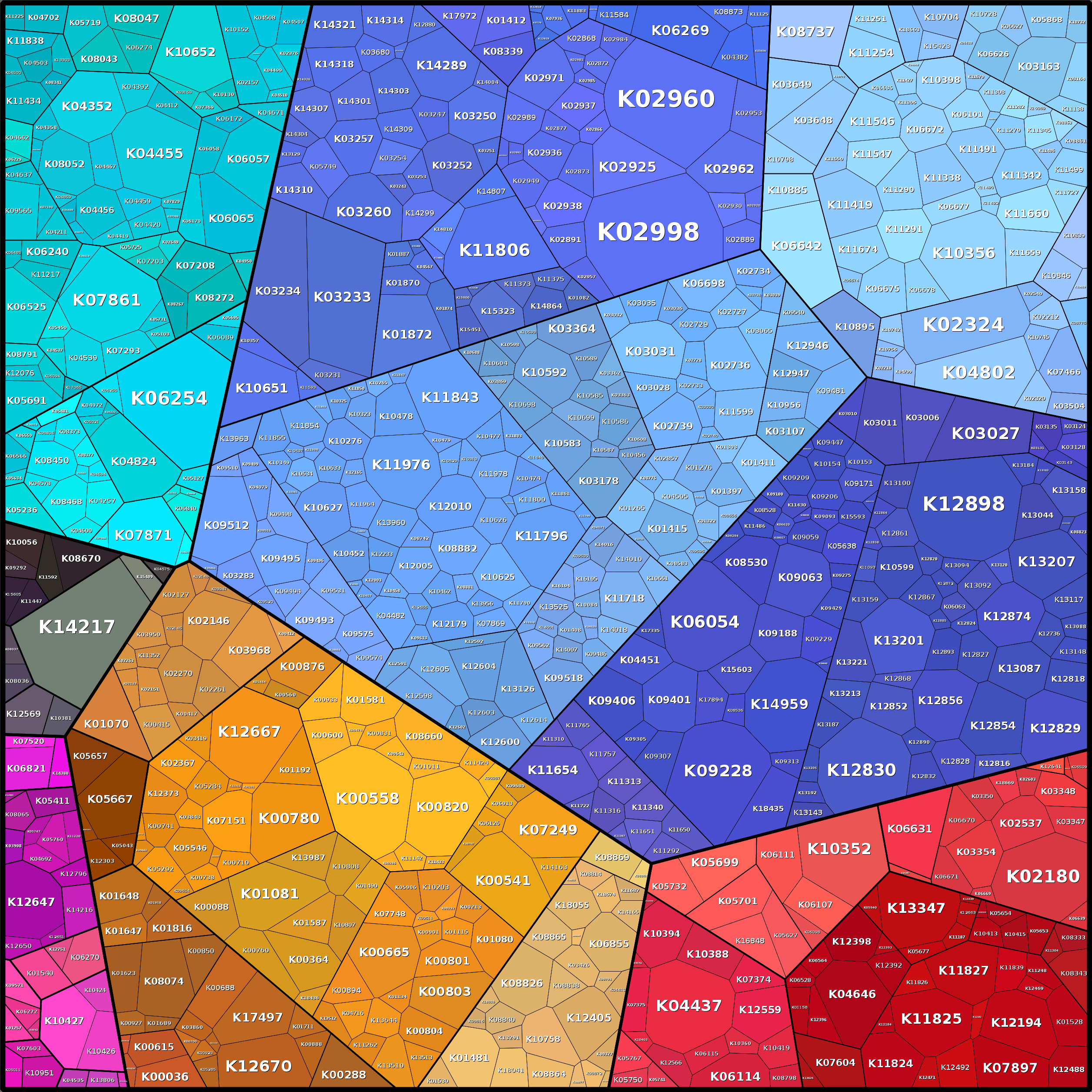 Treemap Press Ctrl-F5