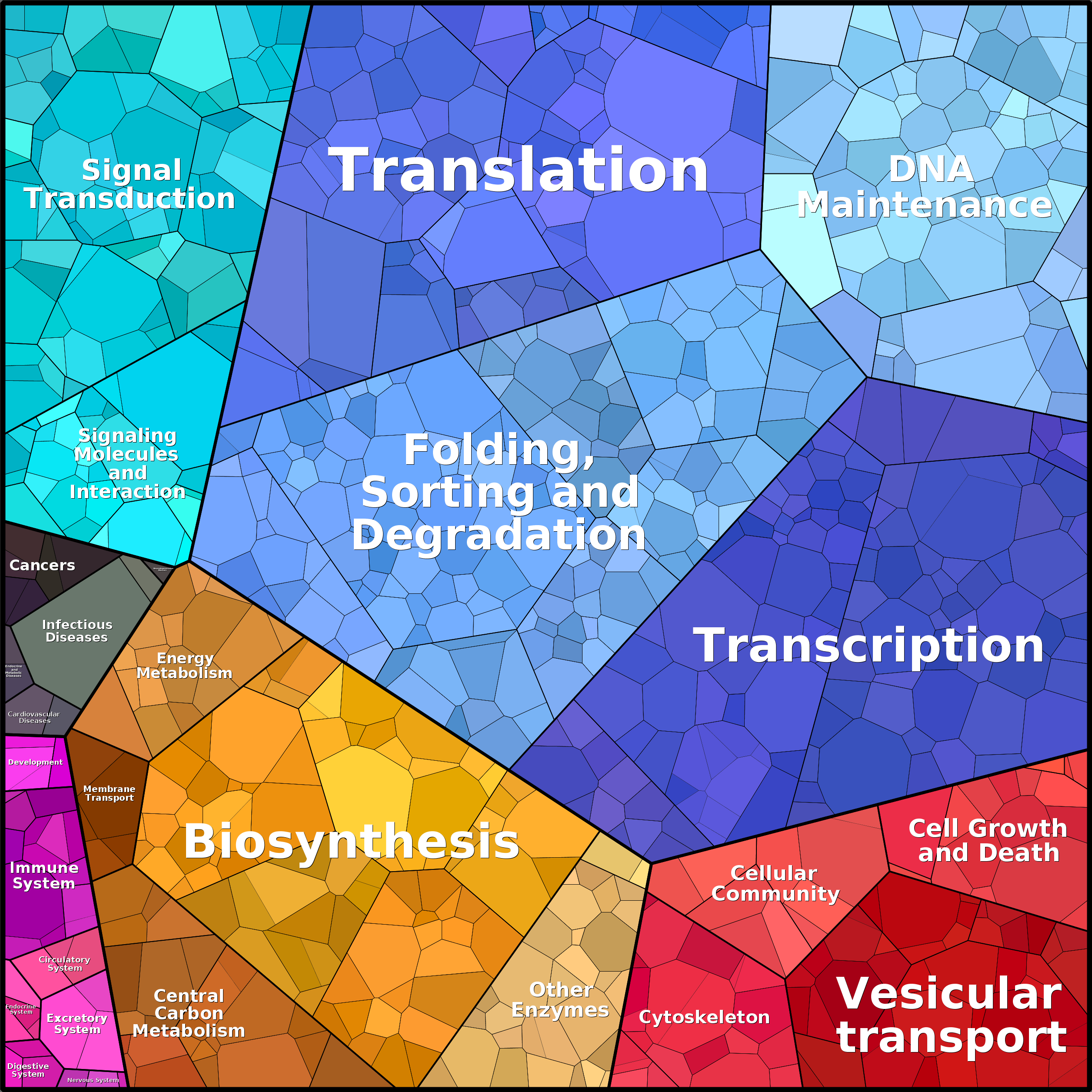 Treemap Press Ctrl-F5