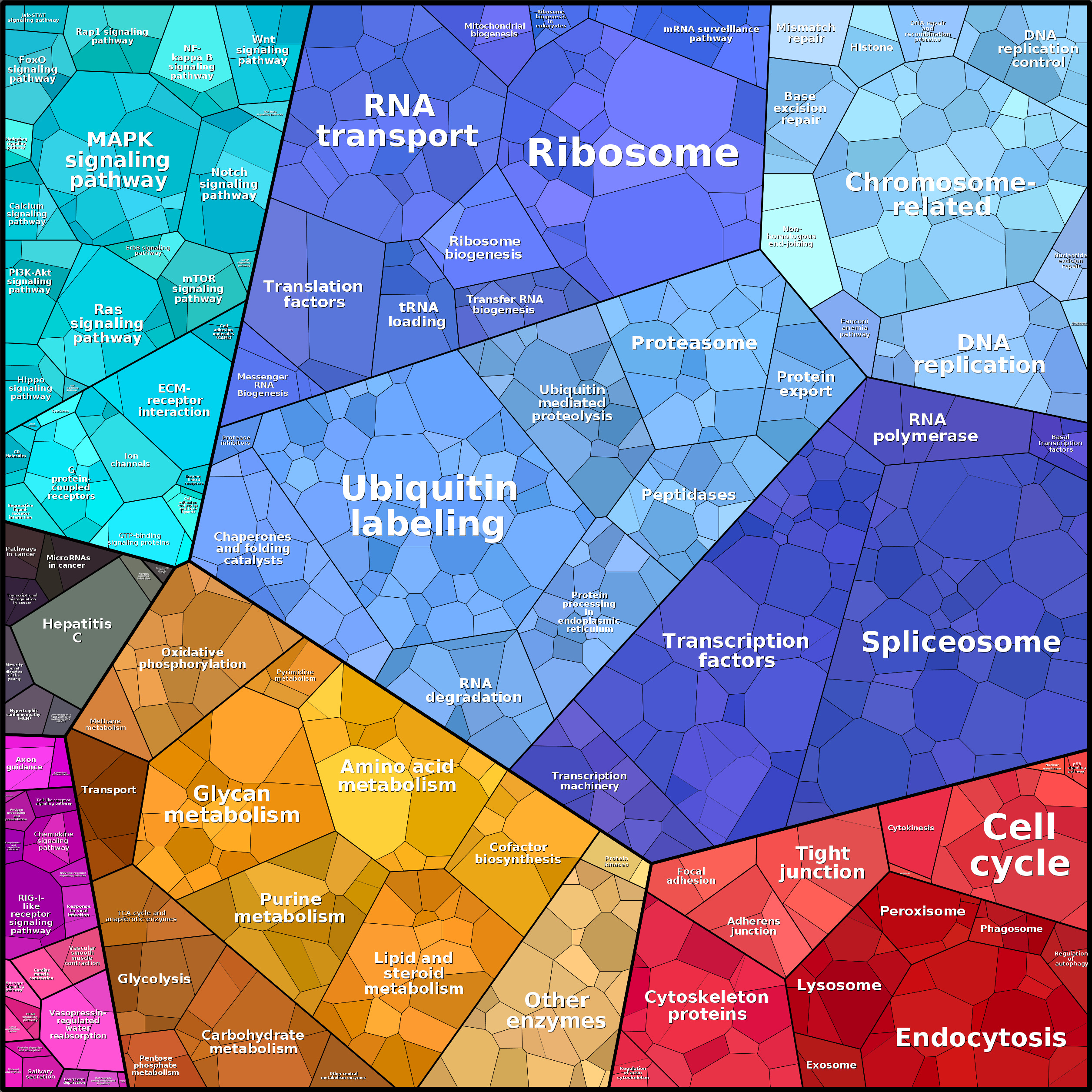 Treemap Press Ctrl-F5