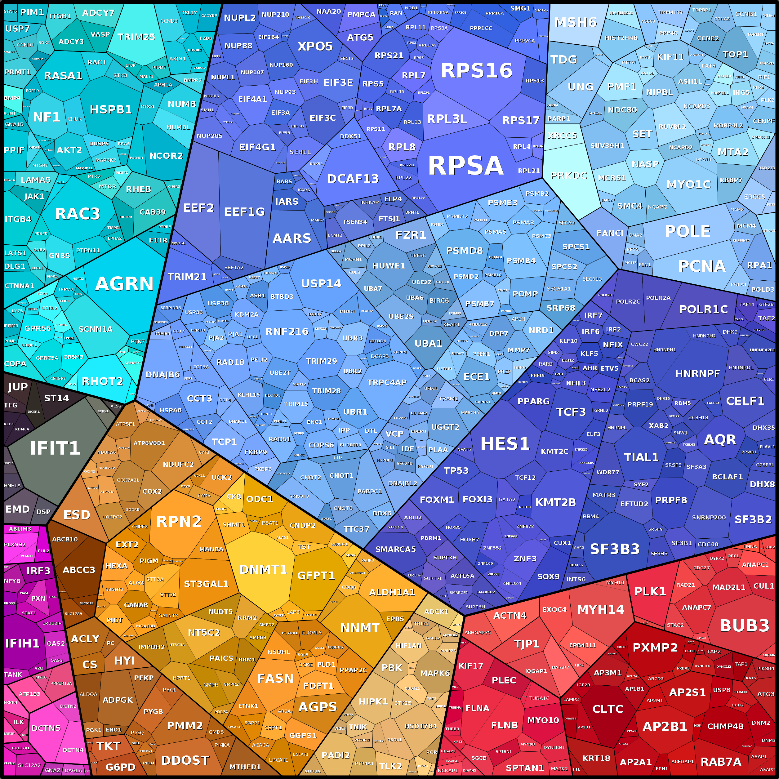 Treemap Press Ctrl-F5