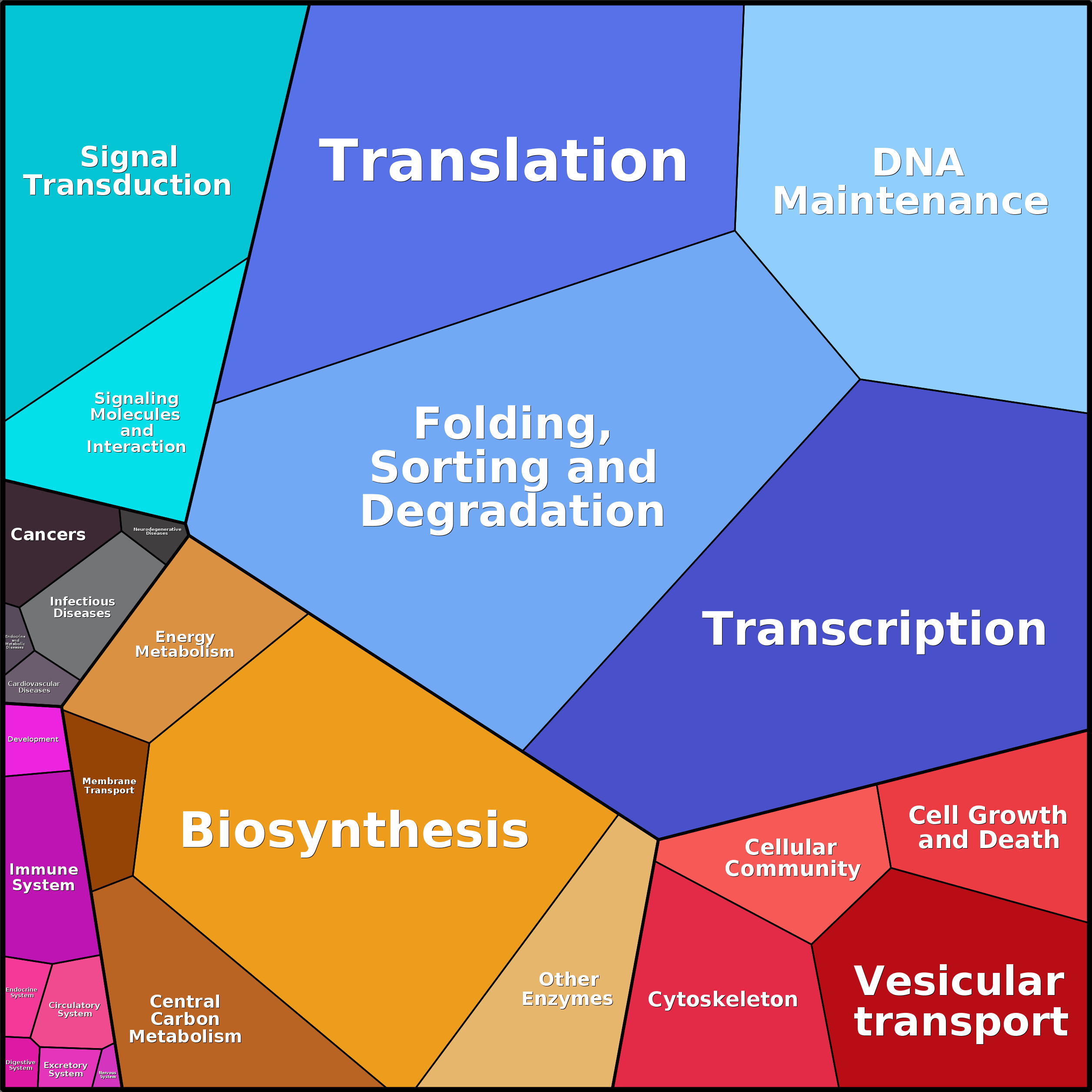 Treemap Press Ctrl-F5