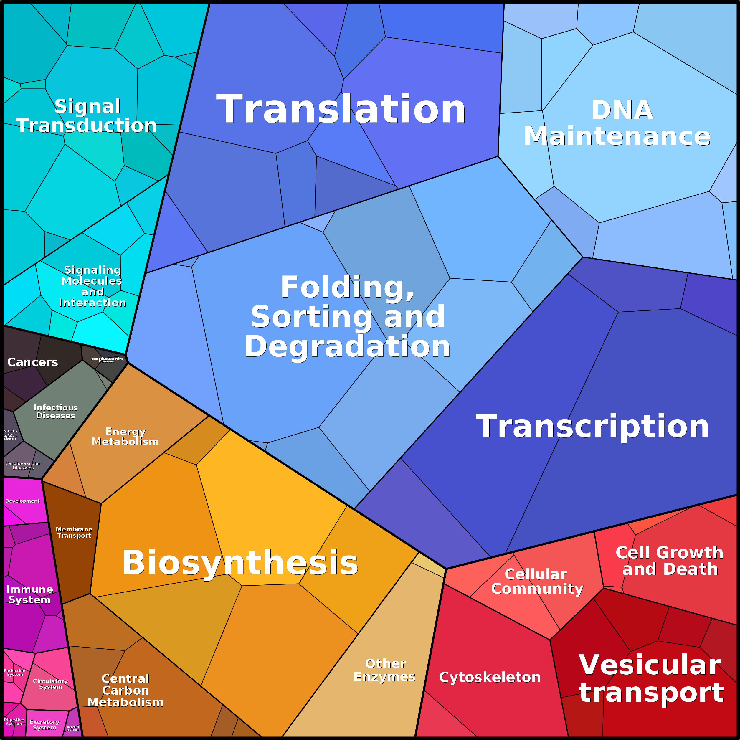 Treemap Press Ctrl-F5