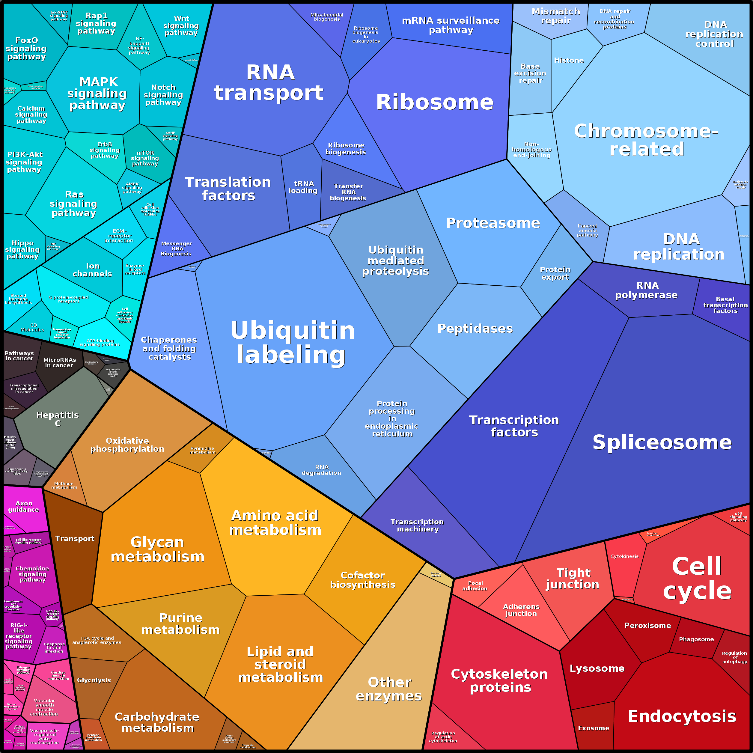 Treemap Press Ctrl-F5