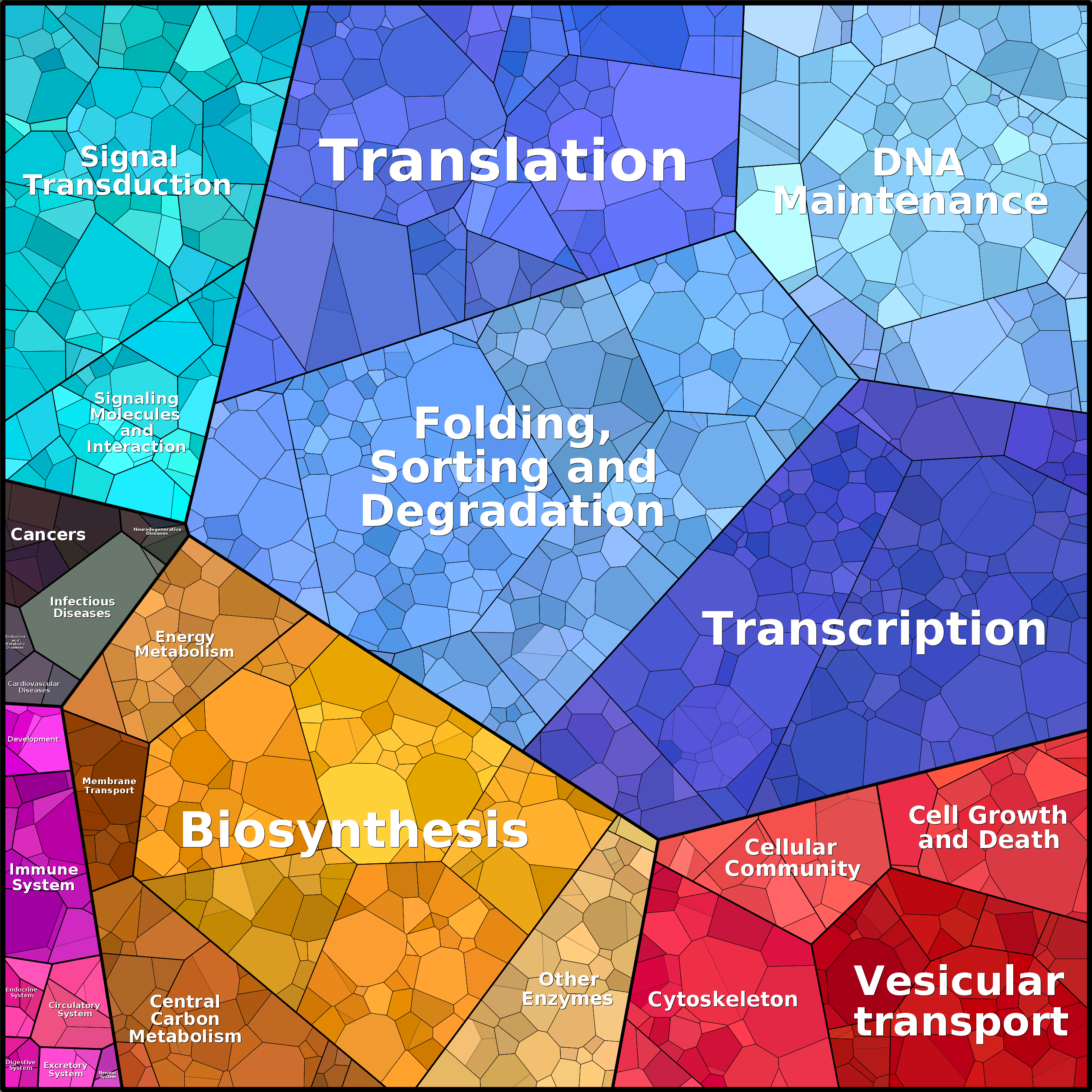 Treemap Press Ctrl-F5