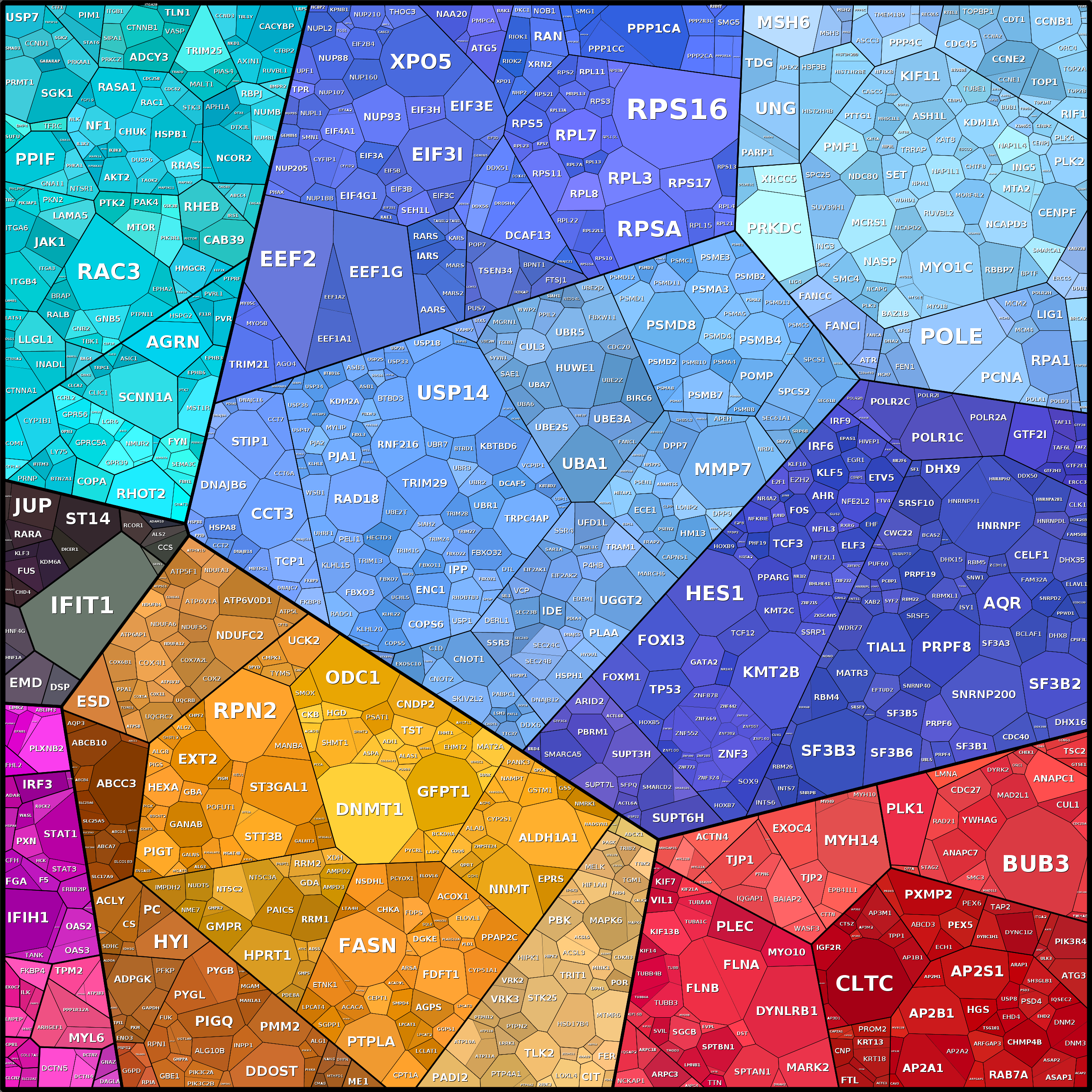 Treemap Press Ctrl-F5