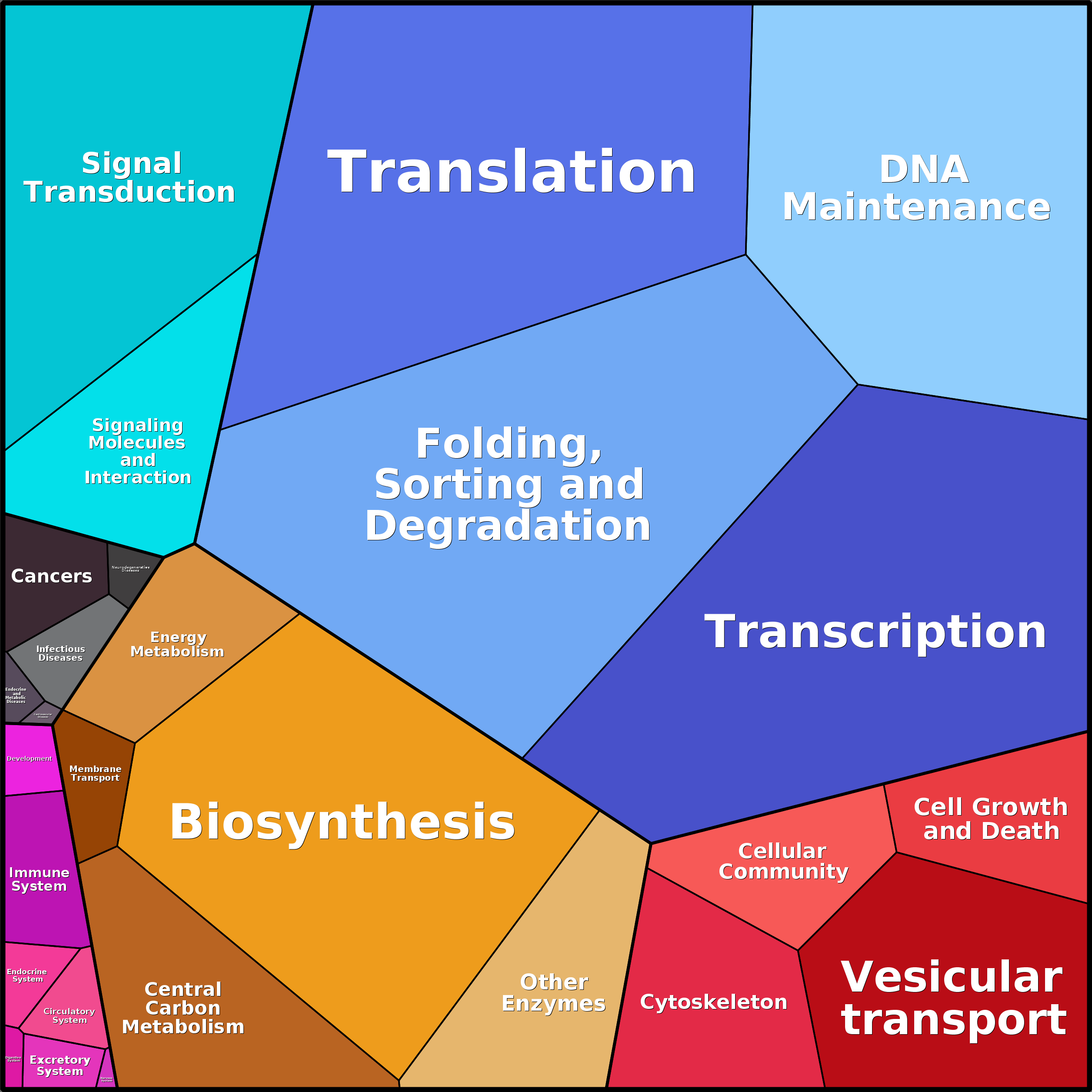 Treemap Press Ctrl-F5