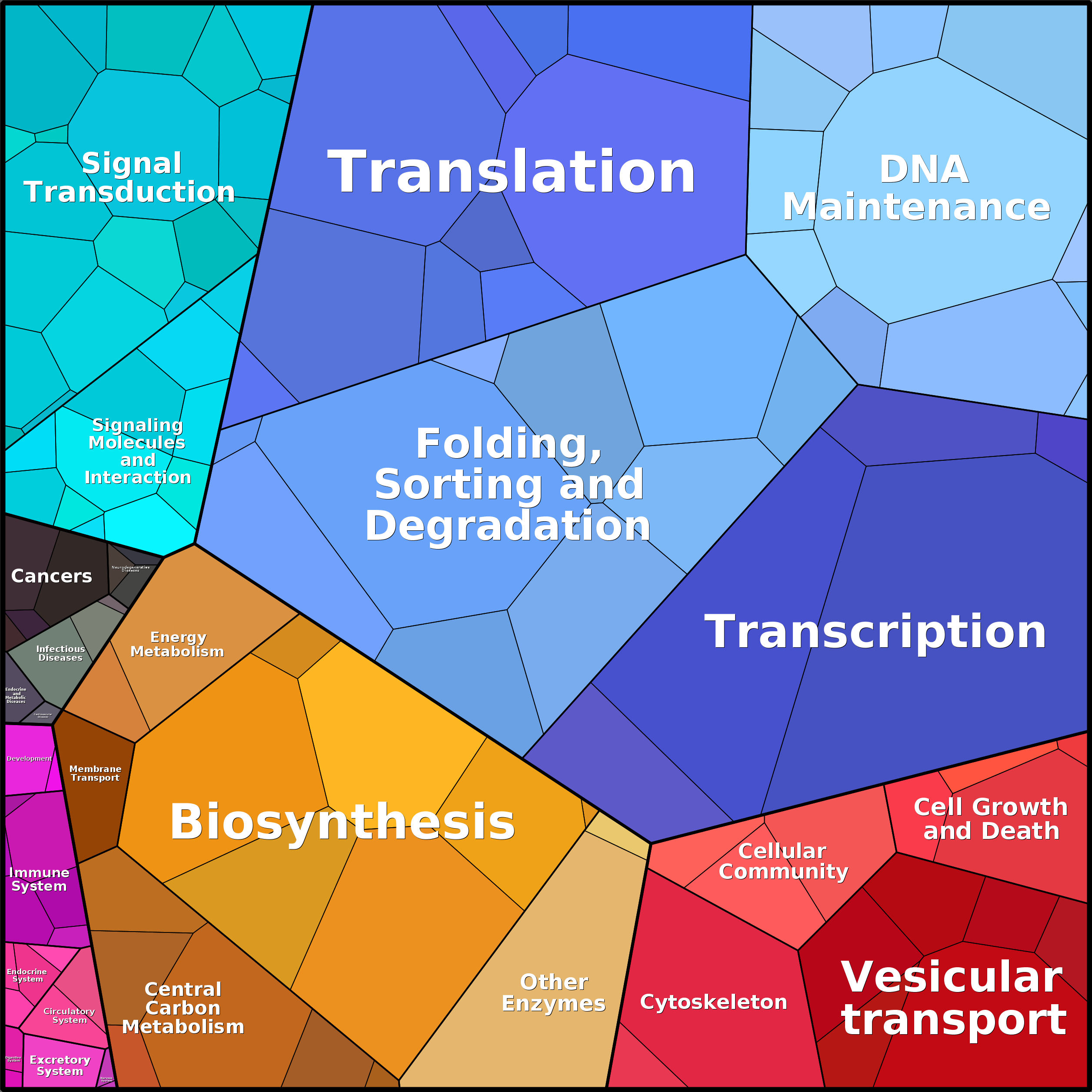 Treemap Press Ctrl-F5