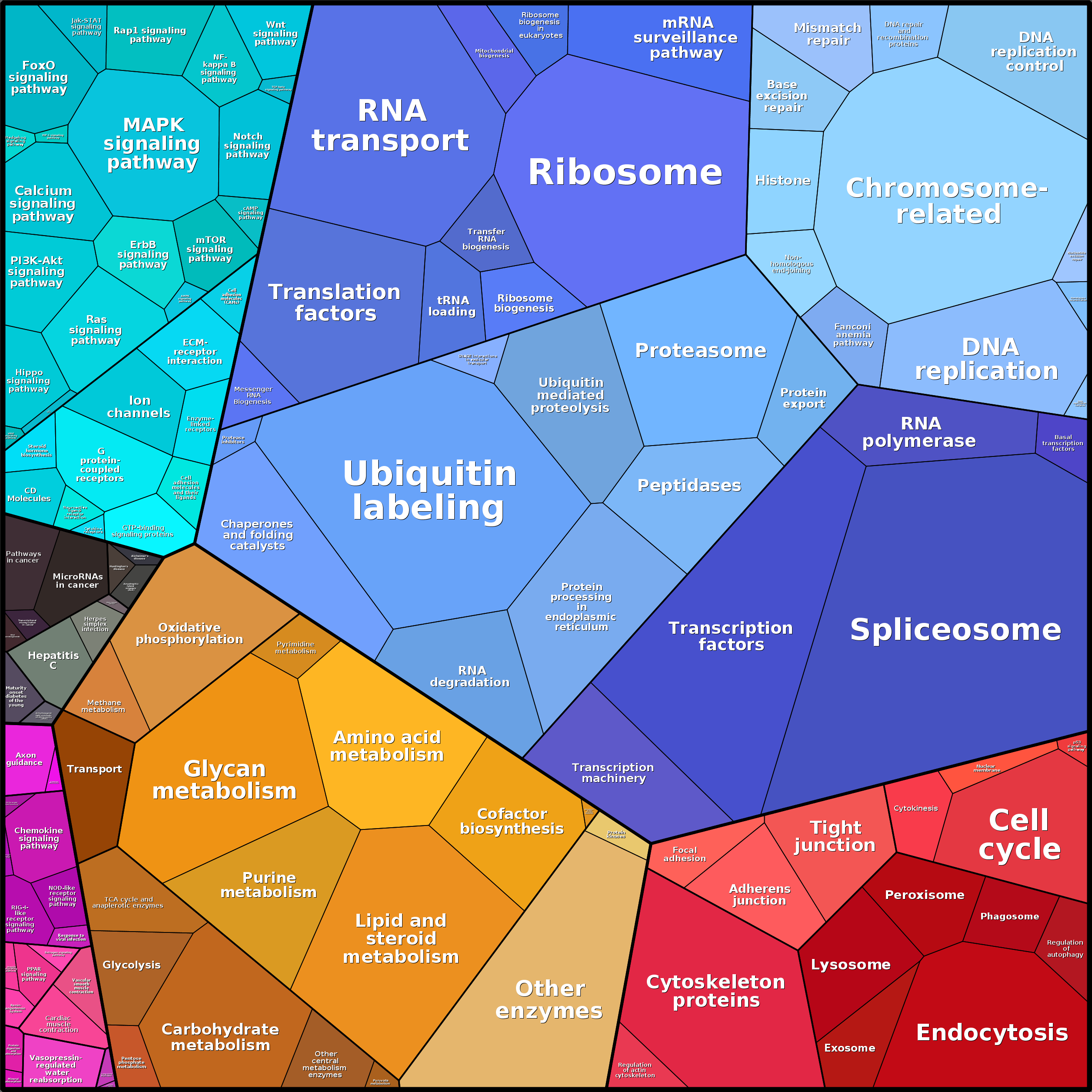 Treemap Press Ctrl-F5