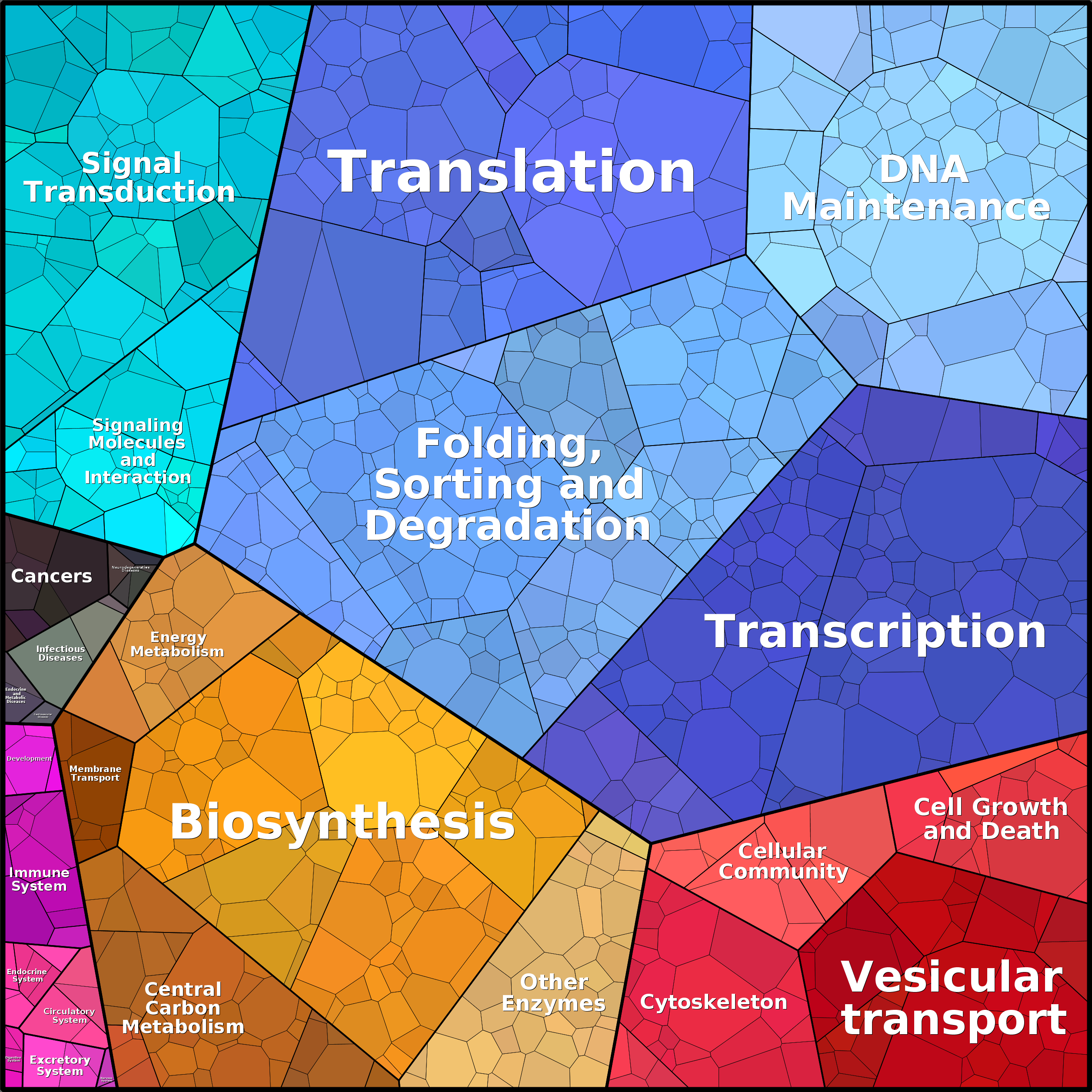 Treemap Press Ctrl-F5