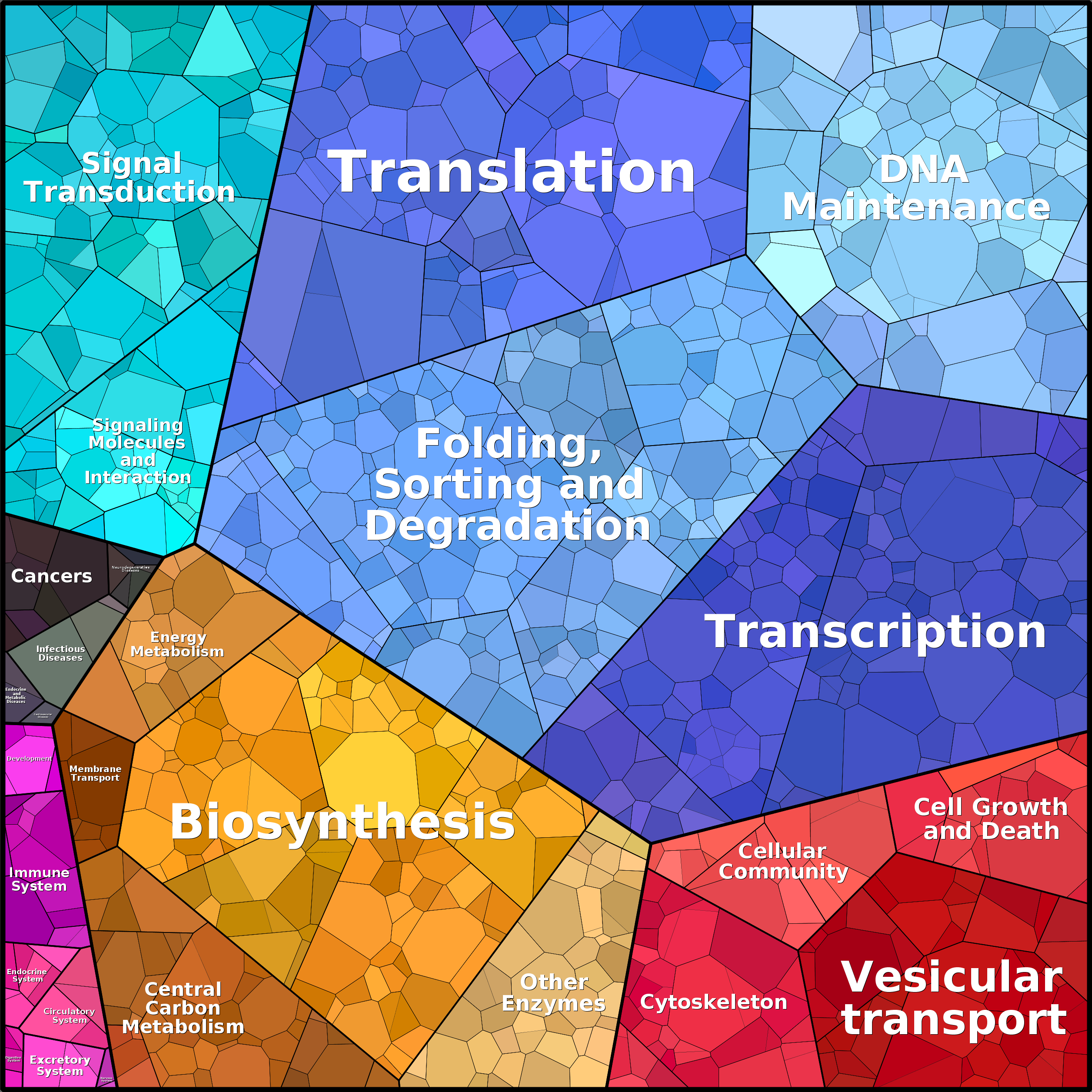 Treemap Press Ctrl-F5