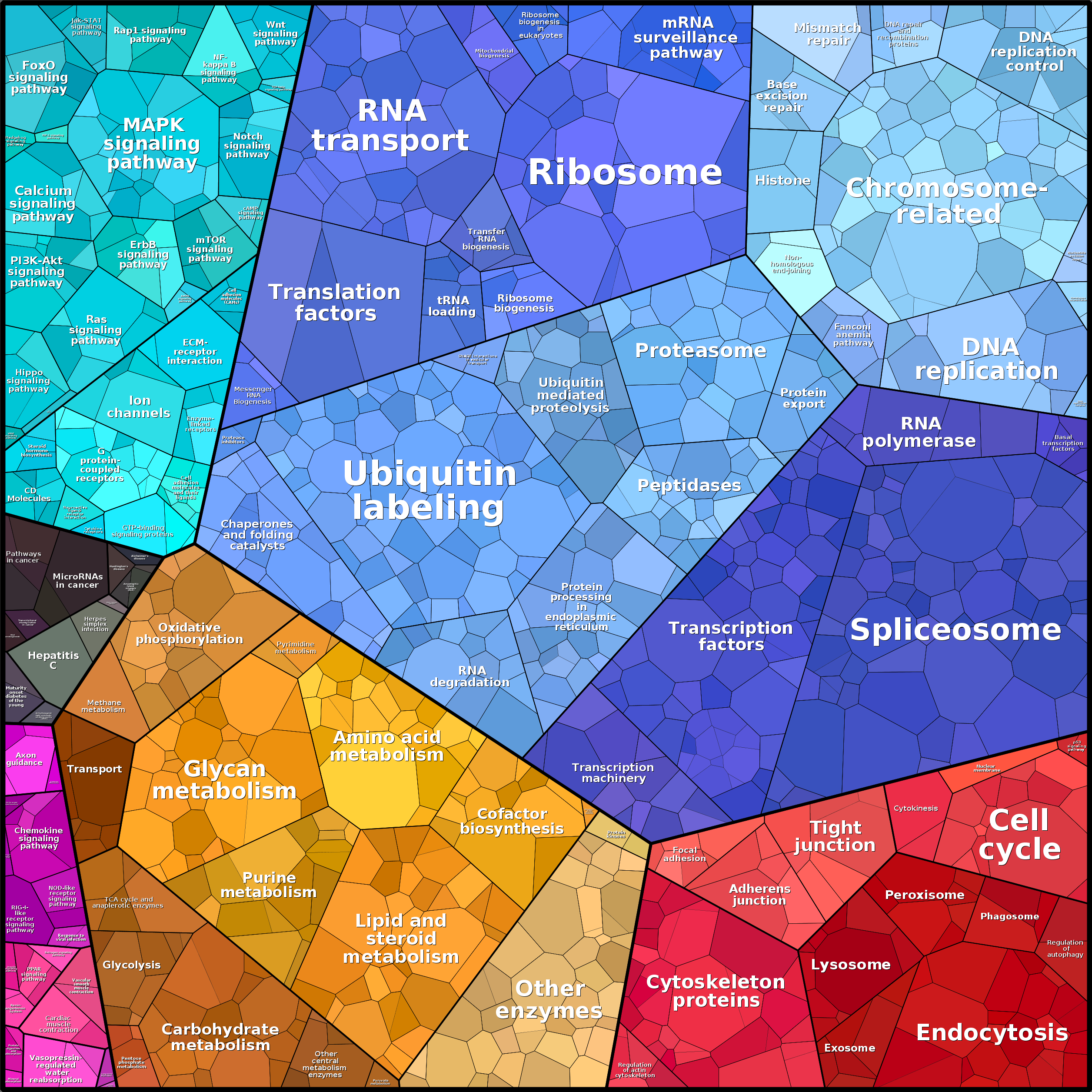 Treemap Press Ctrl-F5