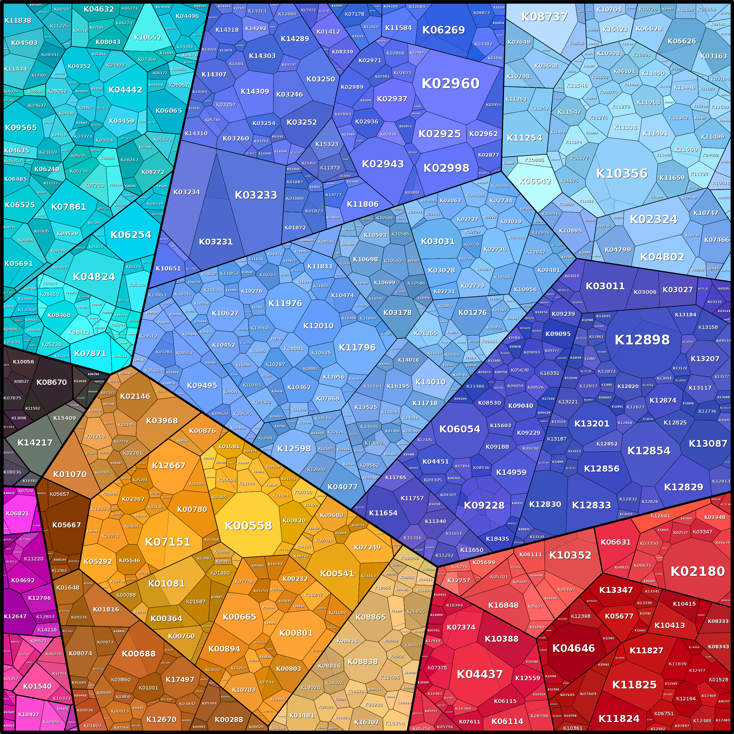 Treemap Press Ctrl-F5