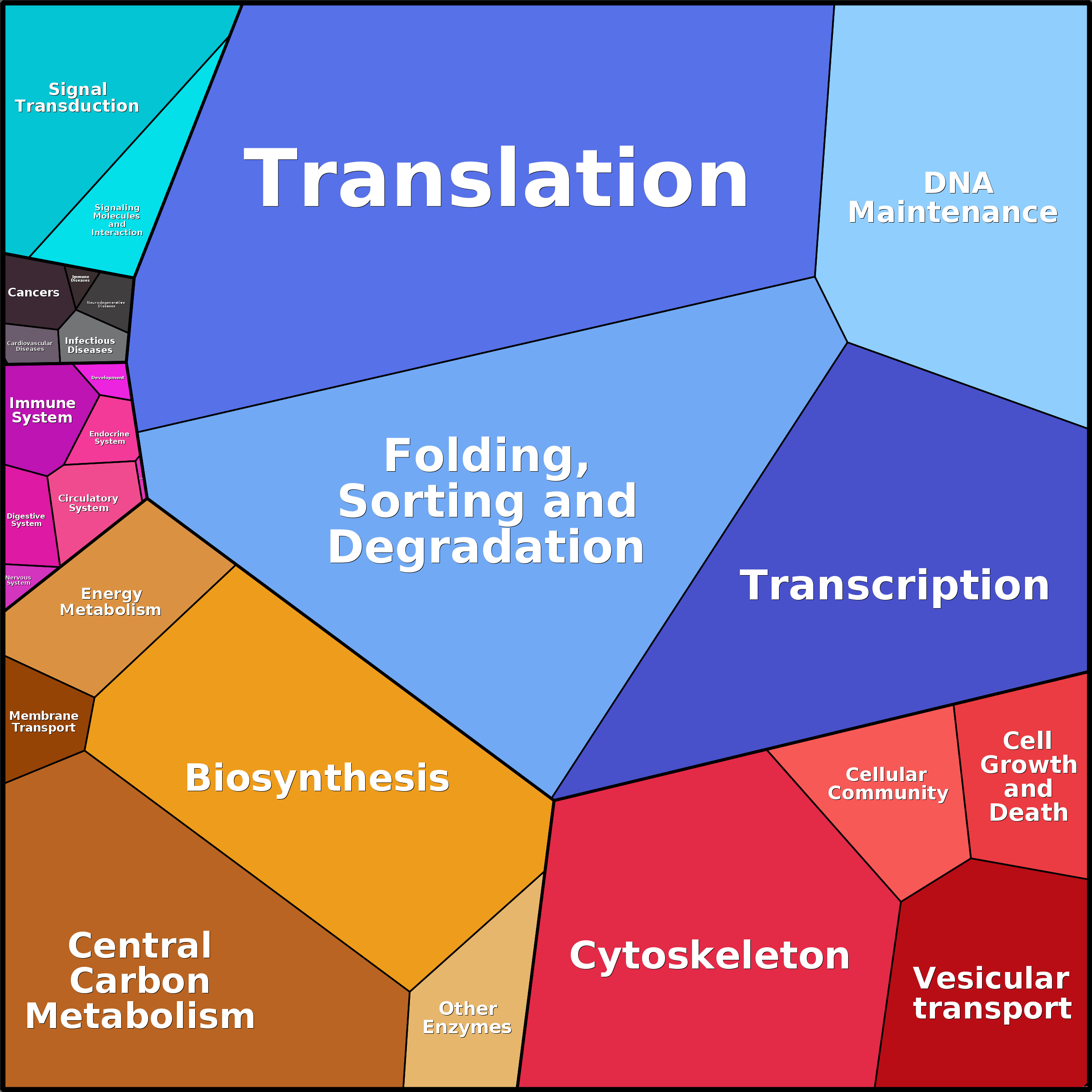 Treemap Press Ctrl-F5