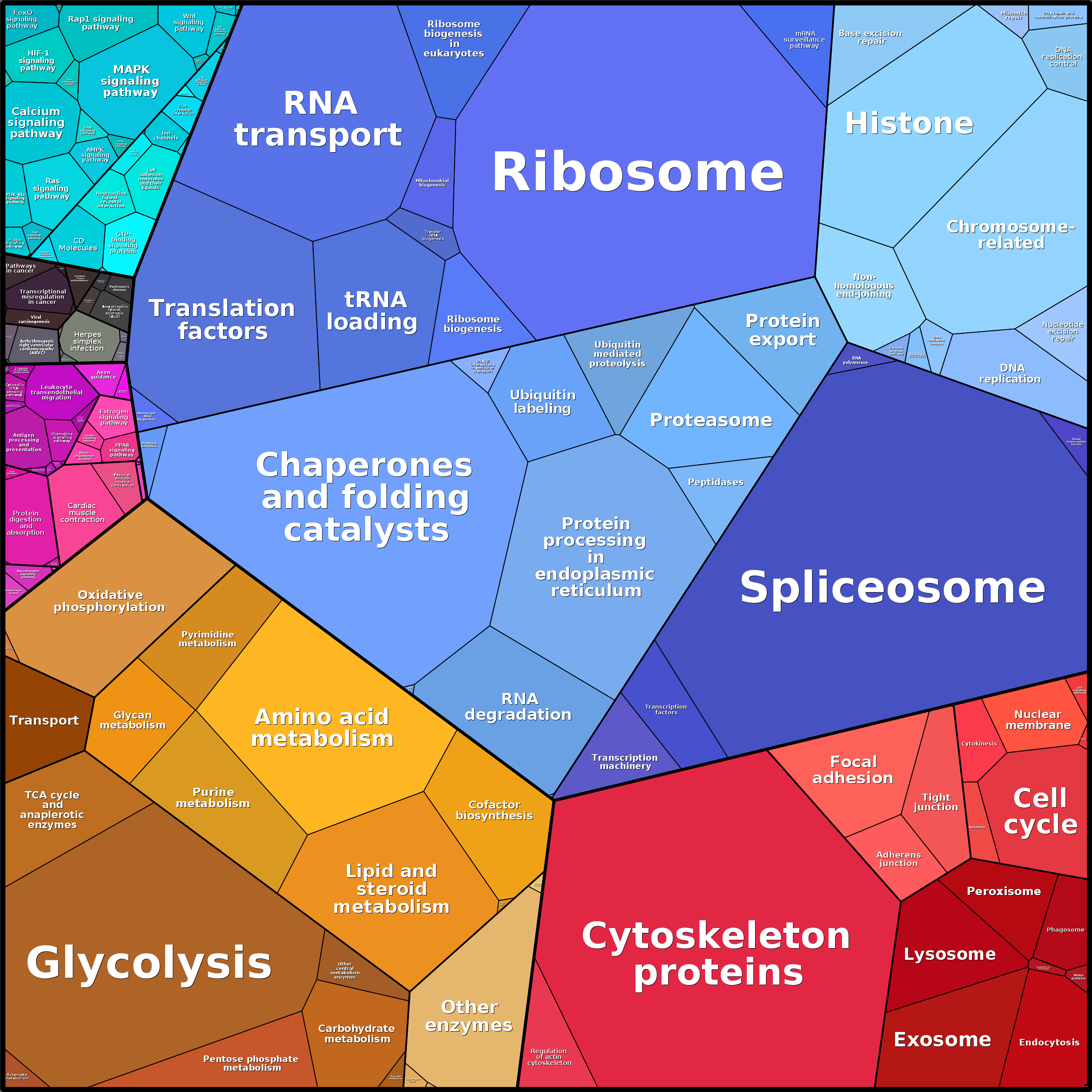 Treemap Press Ctrl-F5