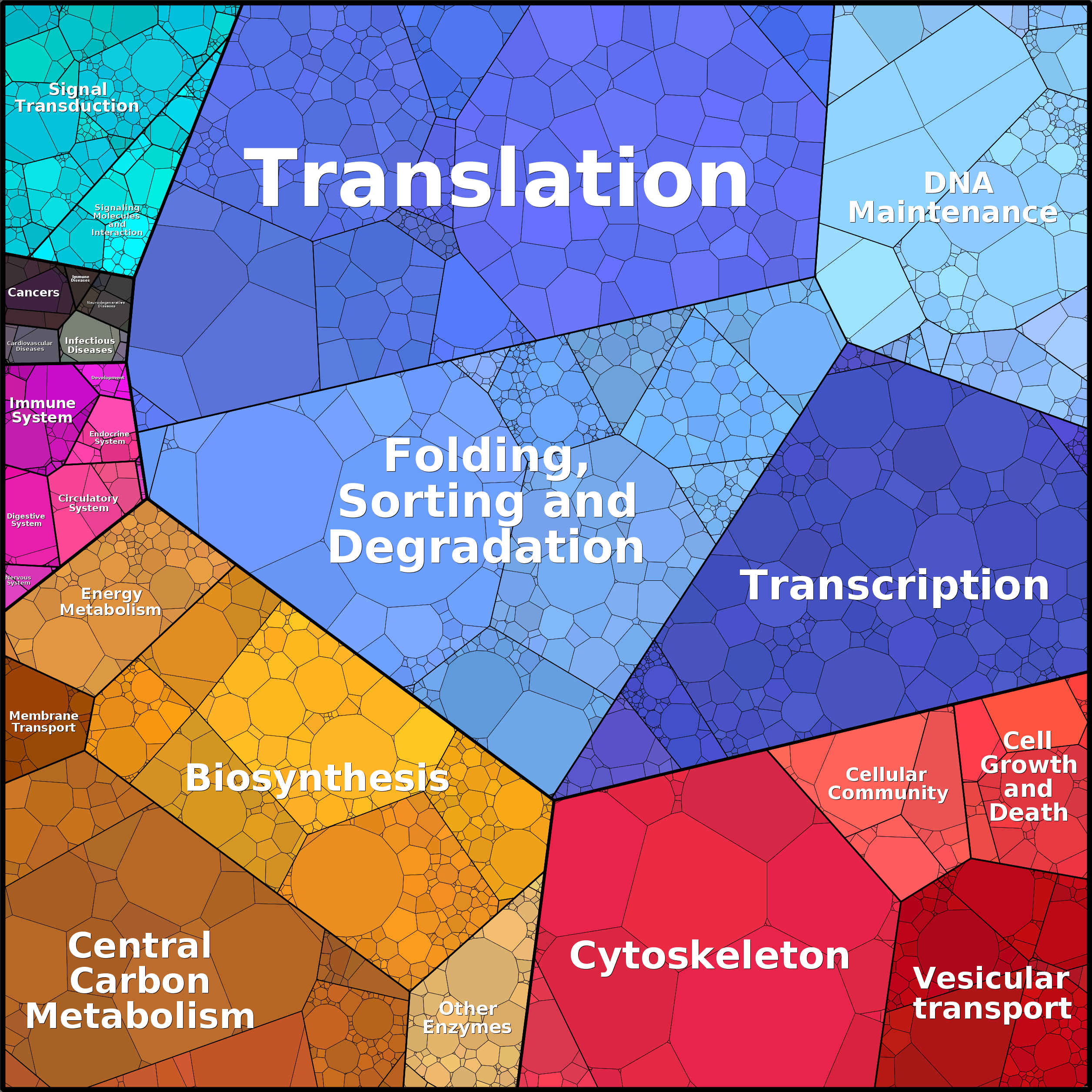 Treemap Press Ctrl-F5