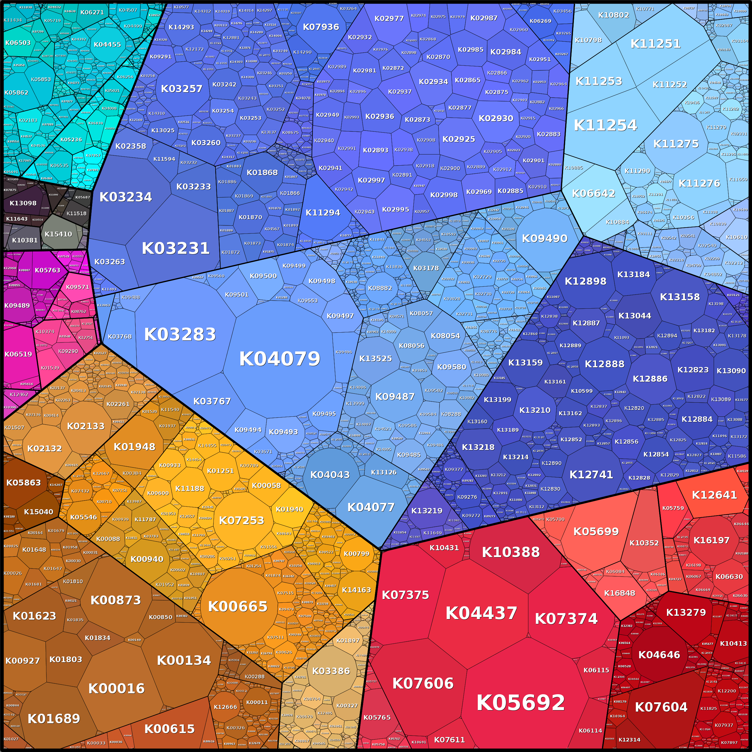 Treemap Press Ctrl-F5