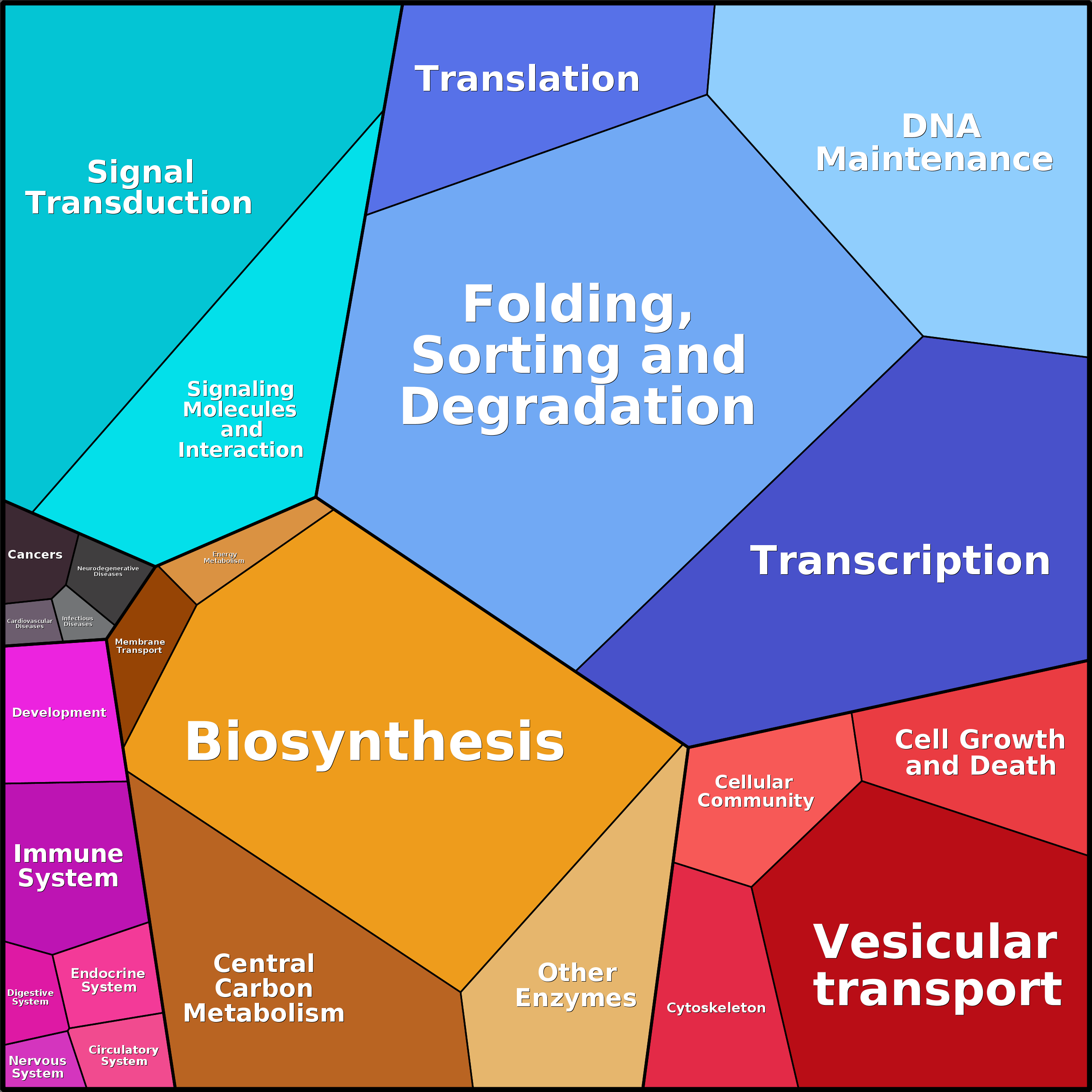 Treemap Press Ctrl-F5