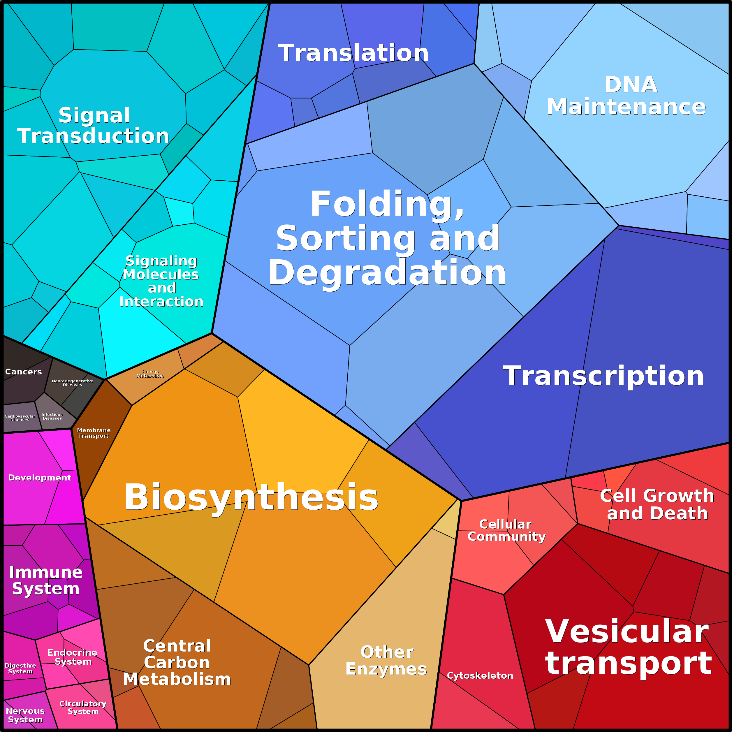 Treemap Press Ctrl-F5