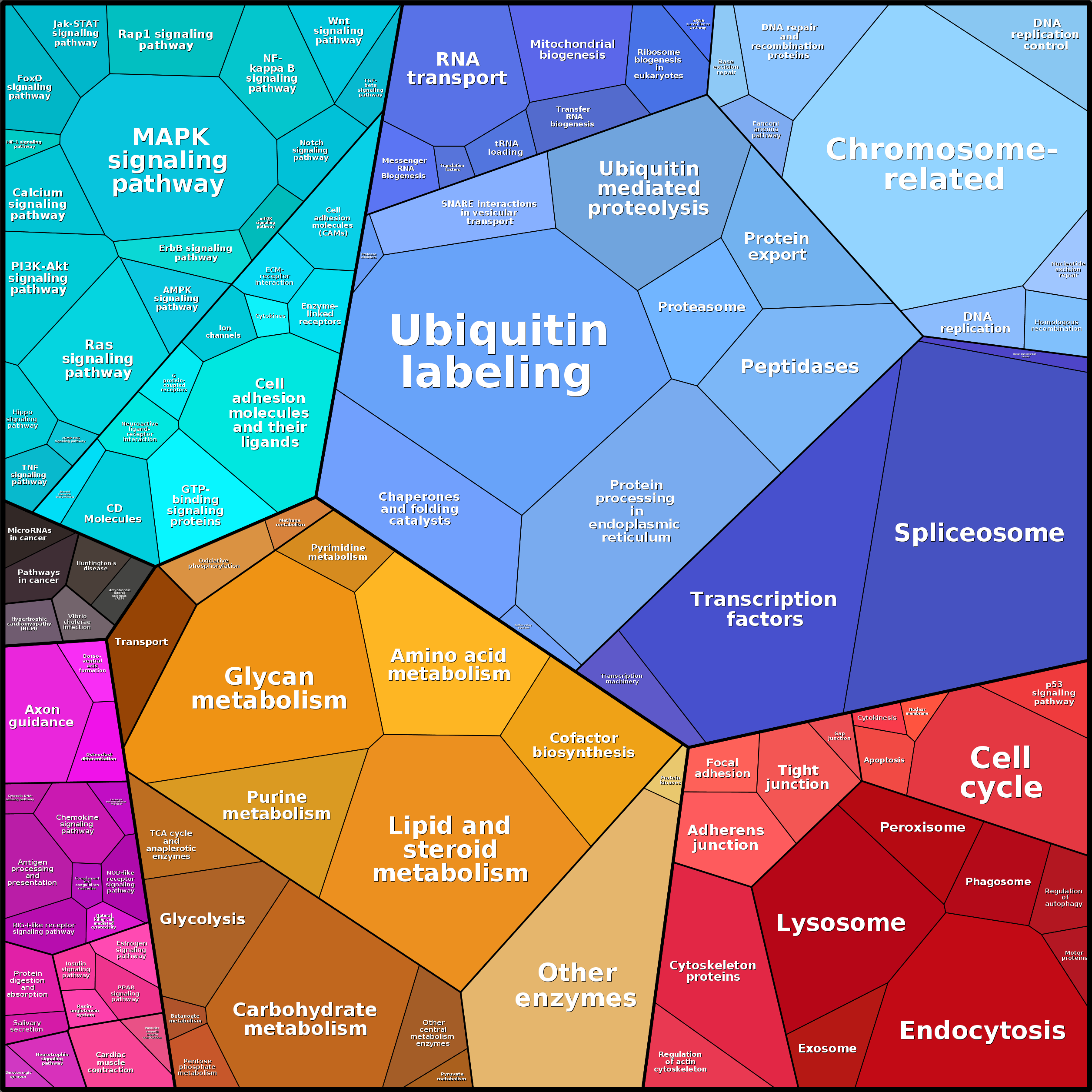 Treemap Press Ctrl-F5