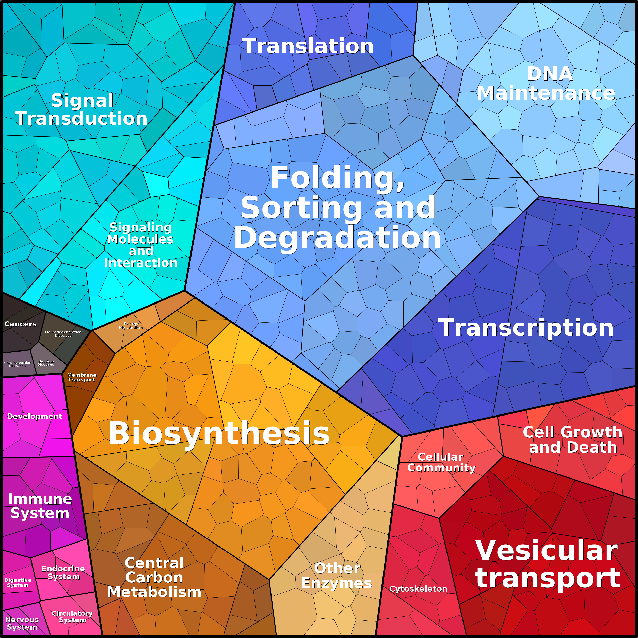 Treemap Press Ctrl-F5