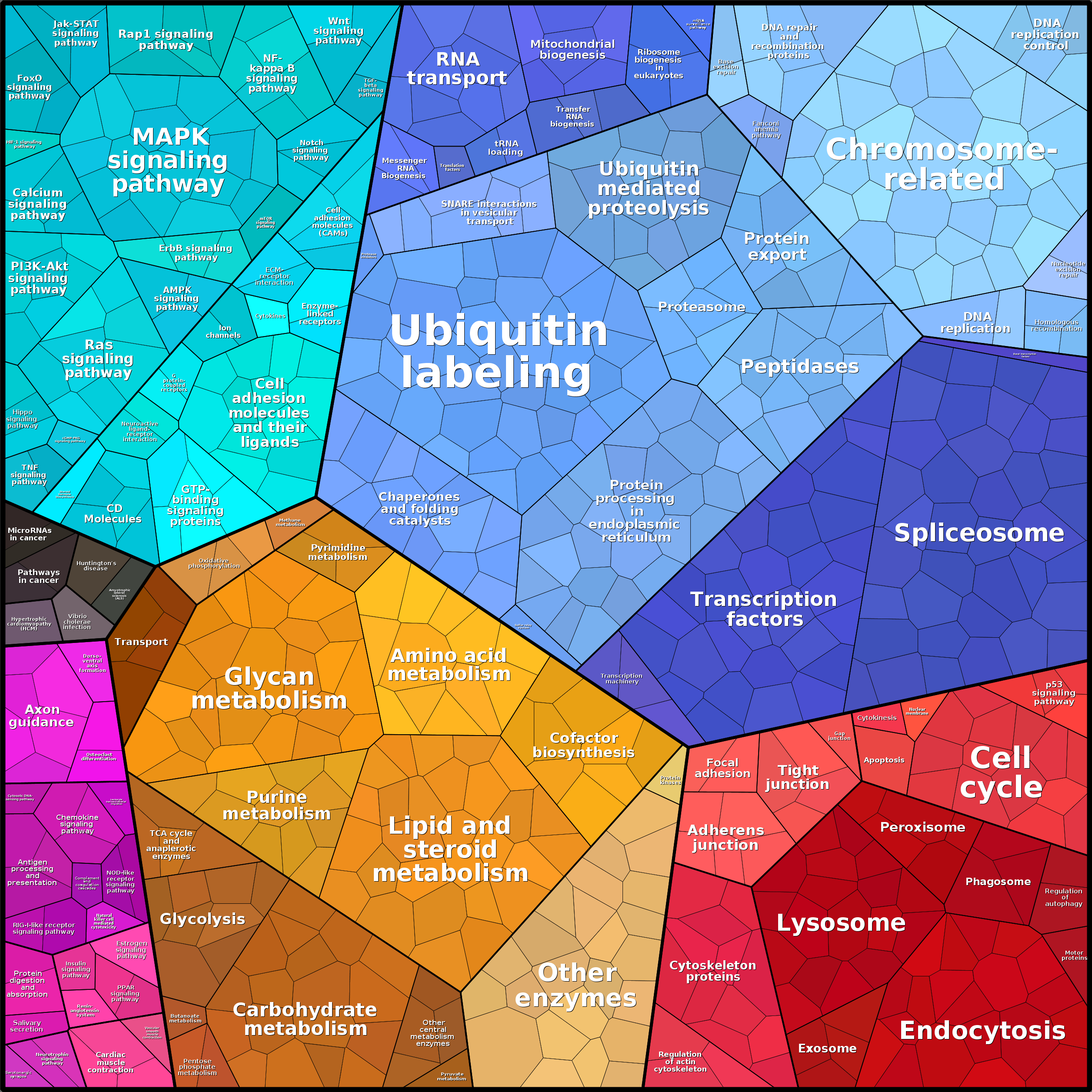 Treemap Press Ctrl-F5