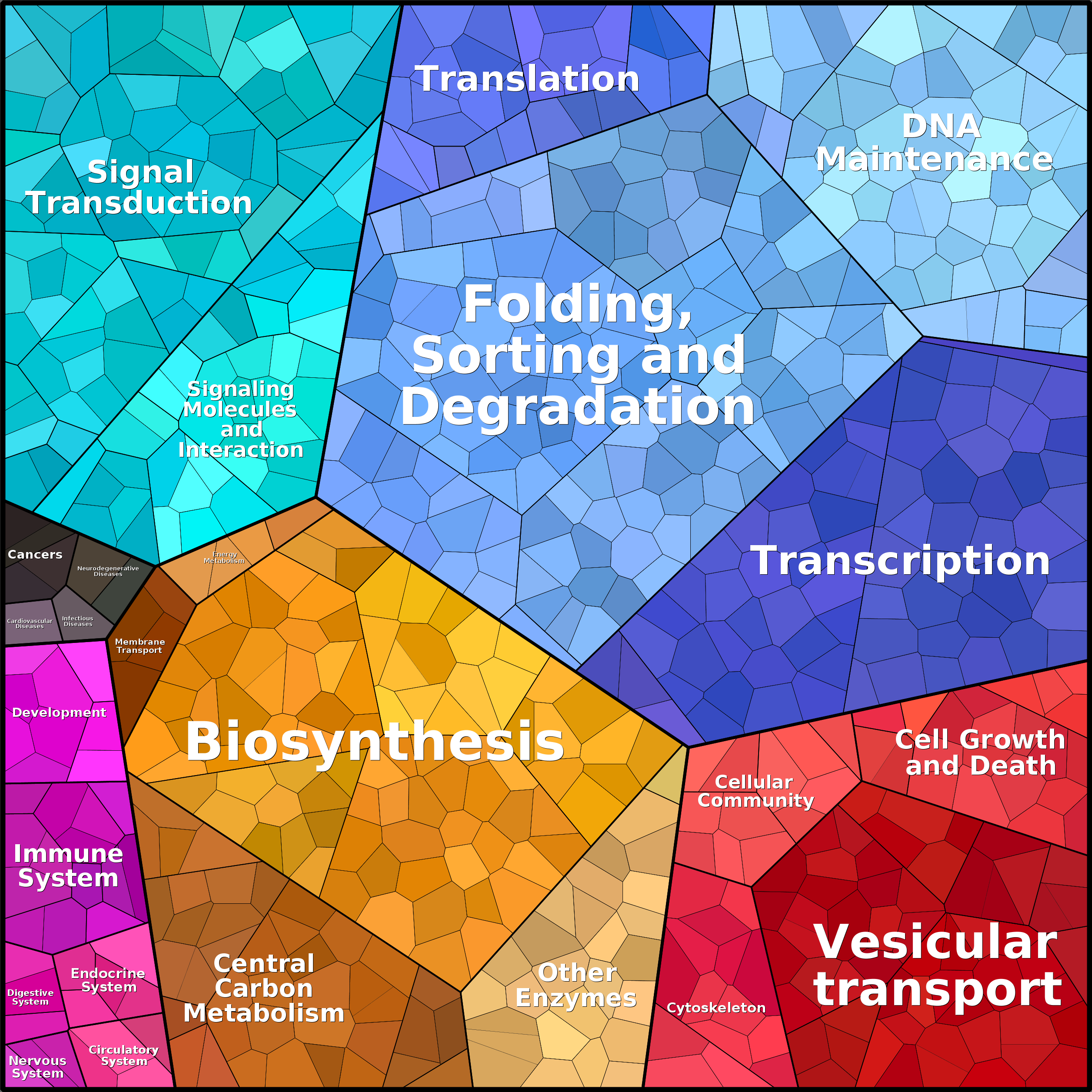 Treemap Press Ctrl-F5