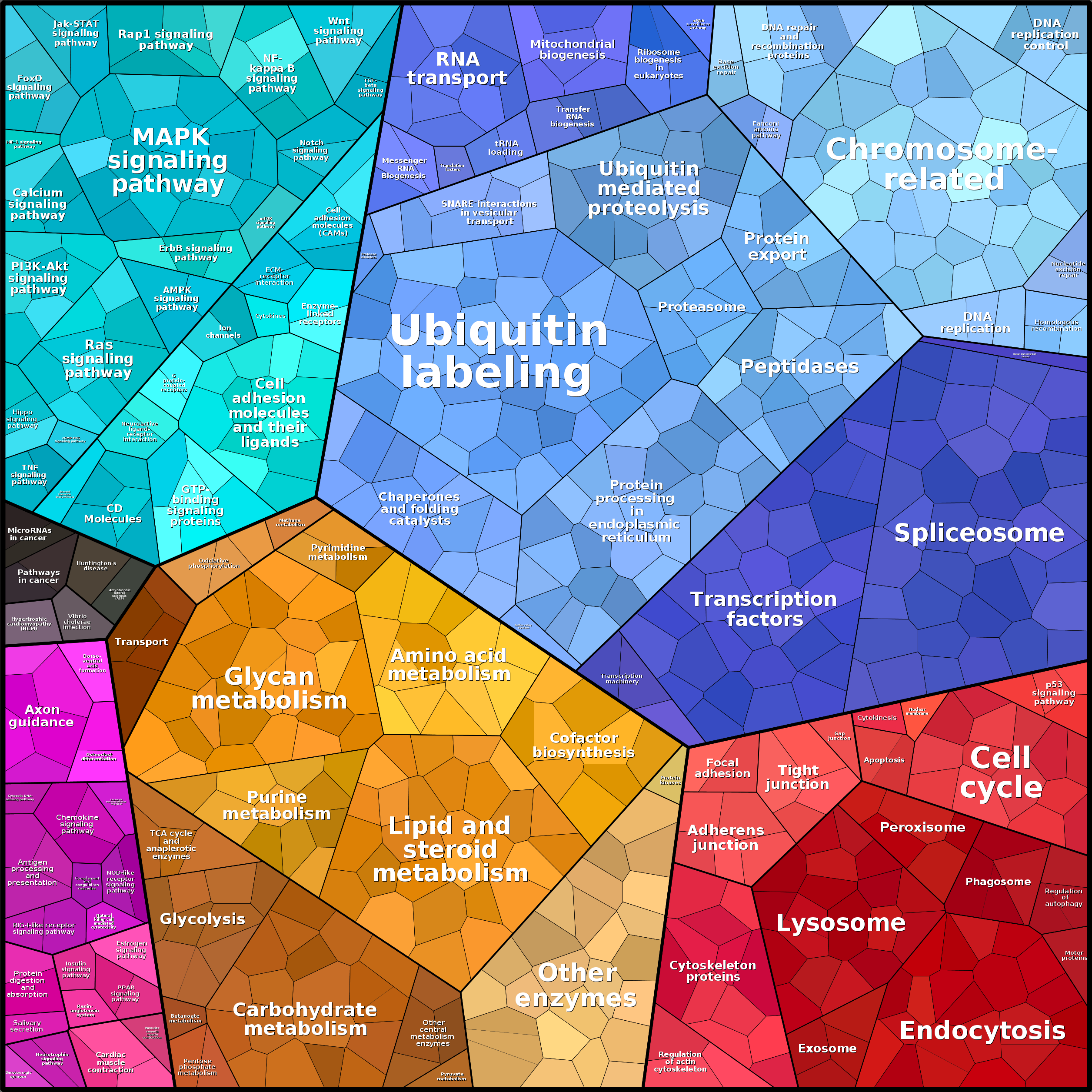 Treemap Press Ctrl-F5