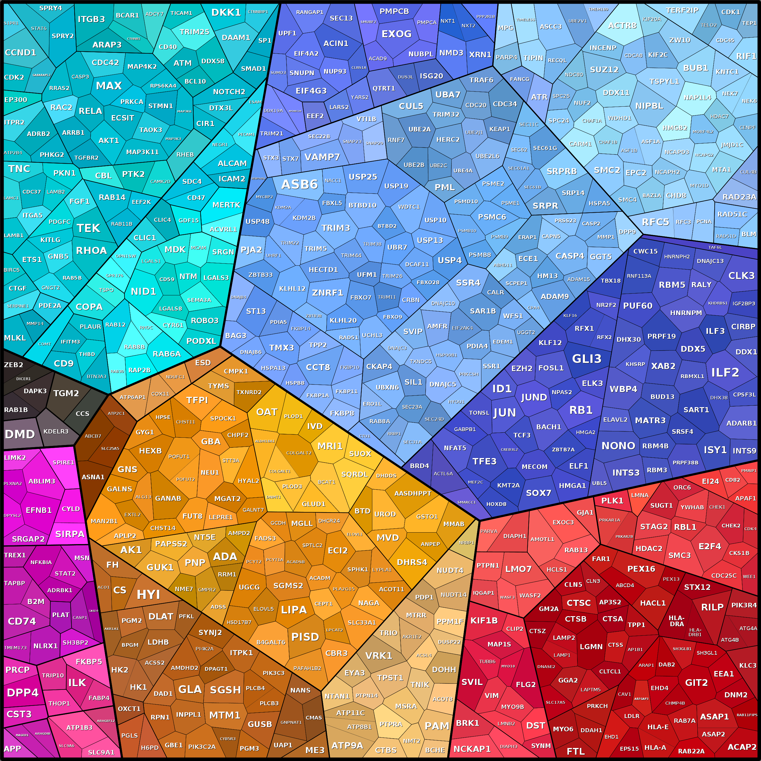 Treemap Press Ctrl-F5