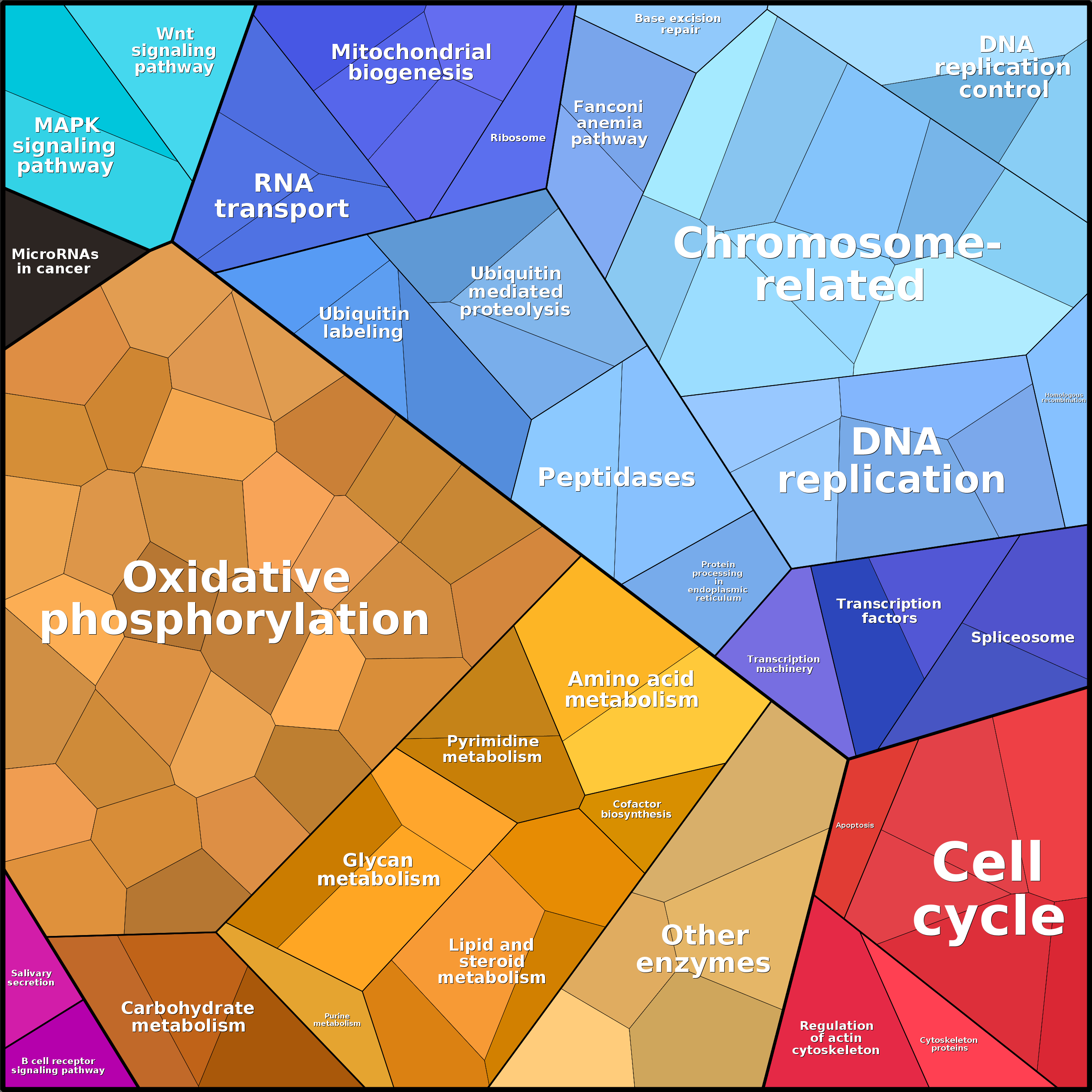 Treemap Press Ctrl-F5