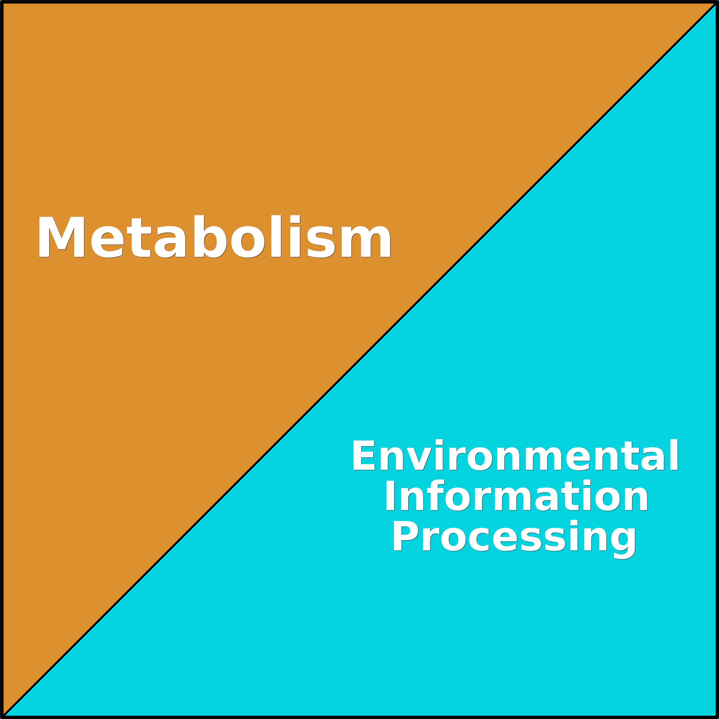 Treemap Press Ctrl-F5