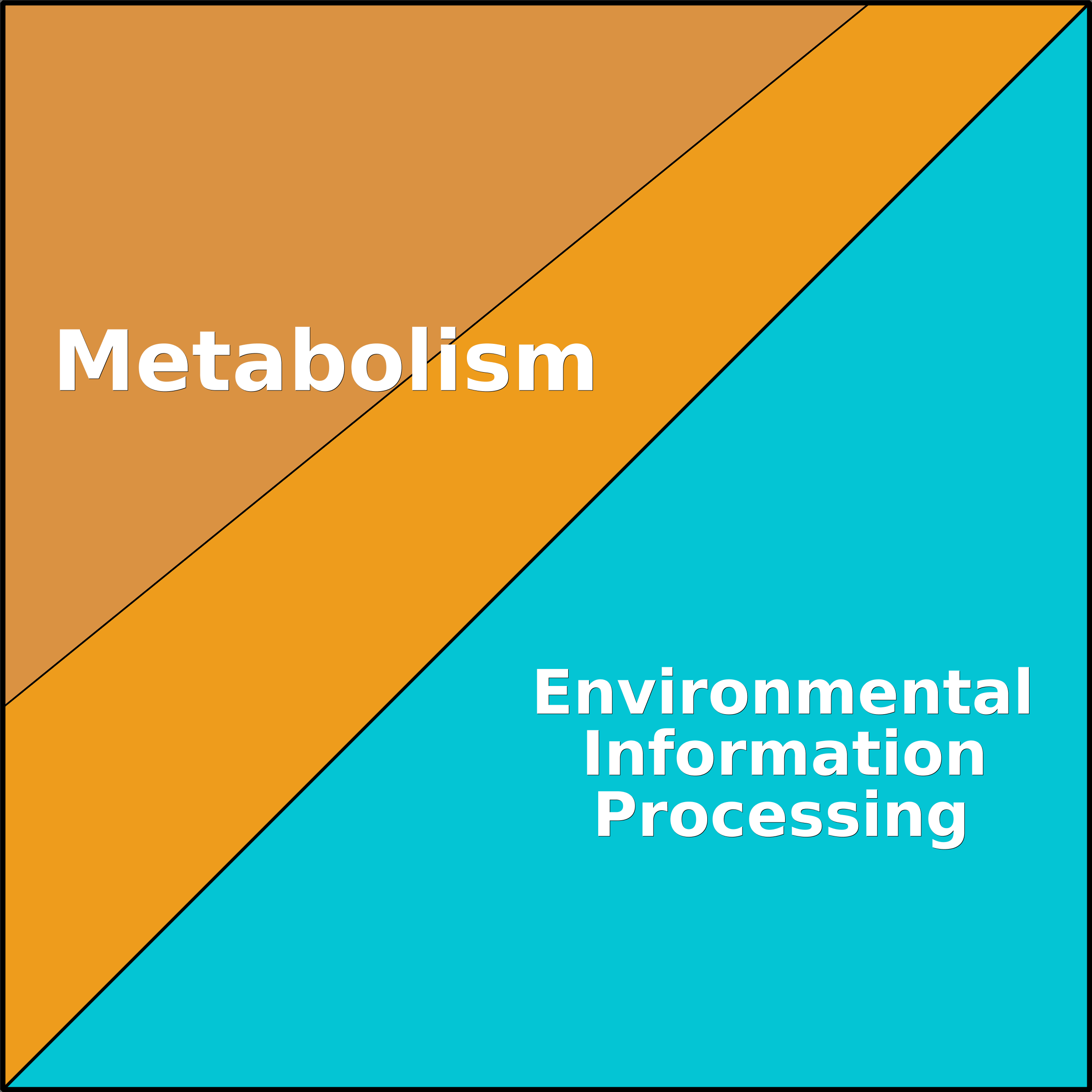 Treemap Press Ctrl-F5