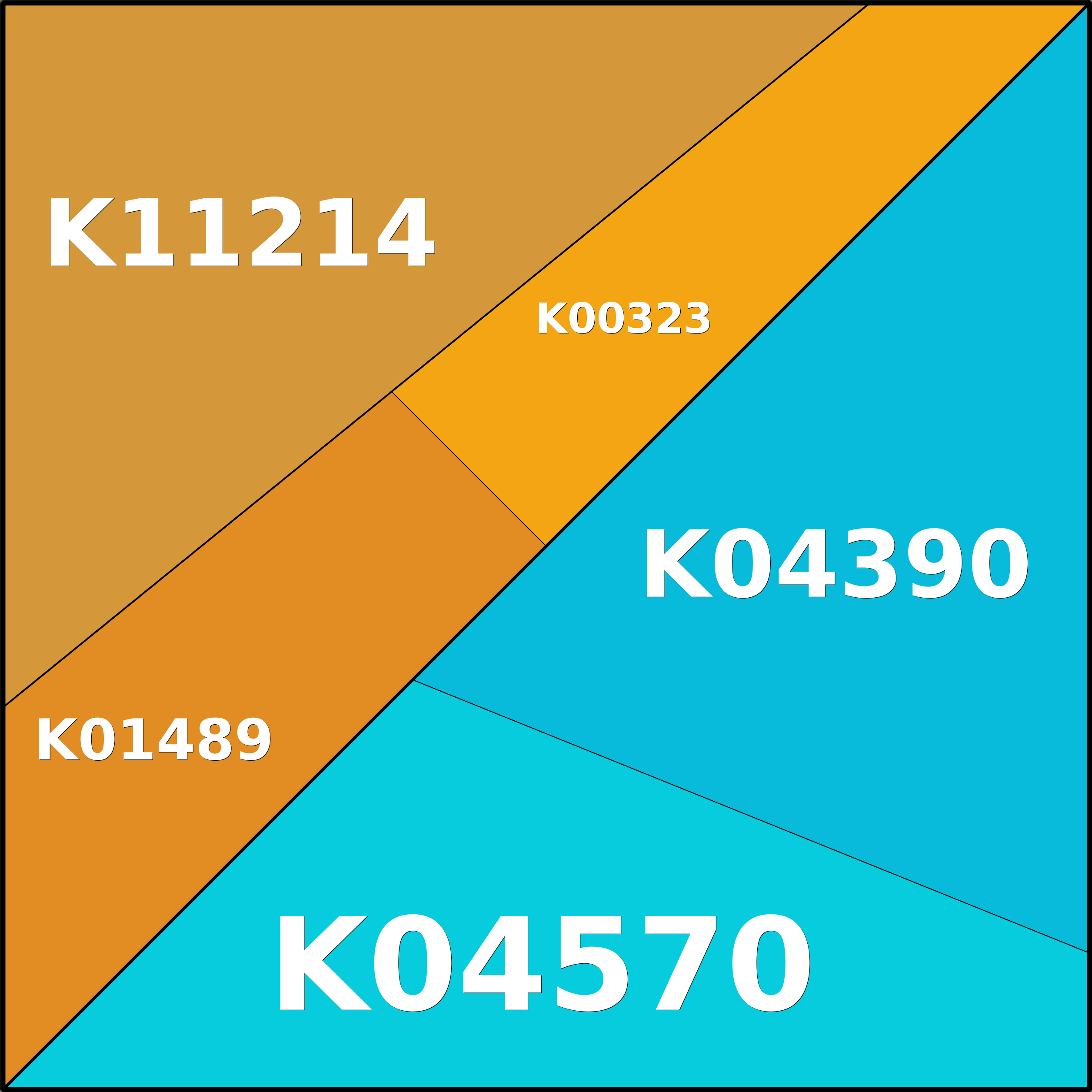 Treemap Press Ctrl-F5