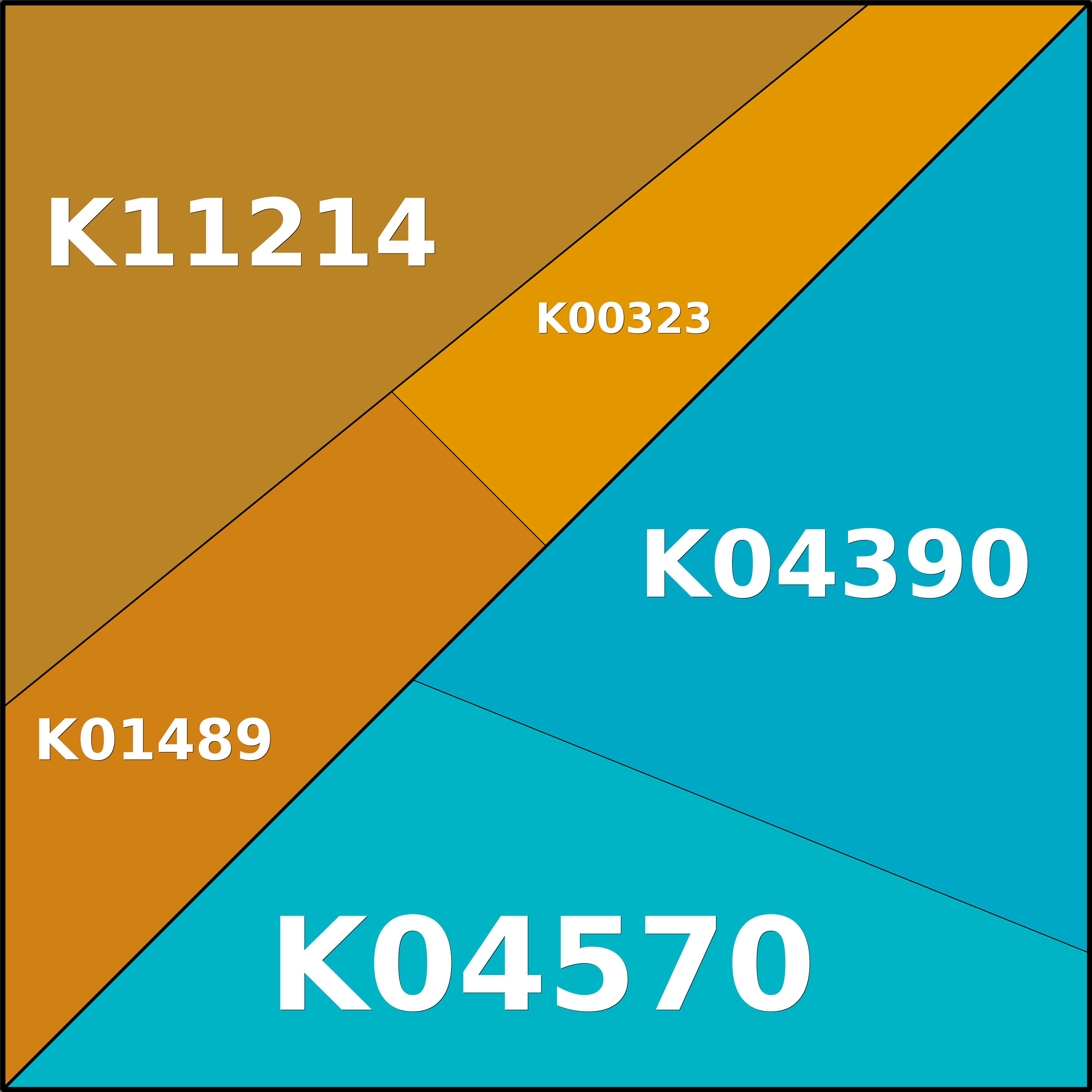 Treemap Press Ctrl-F5