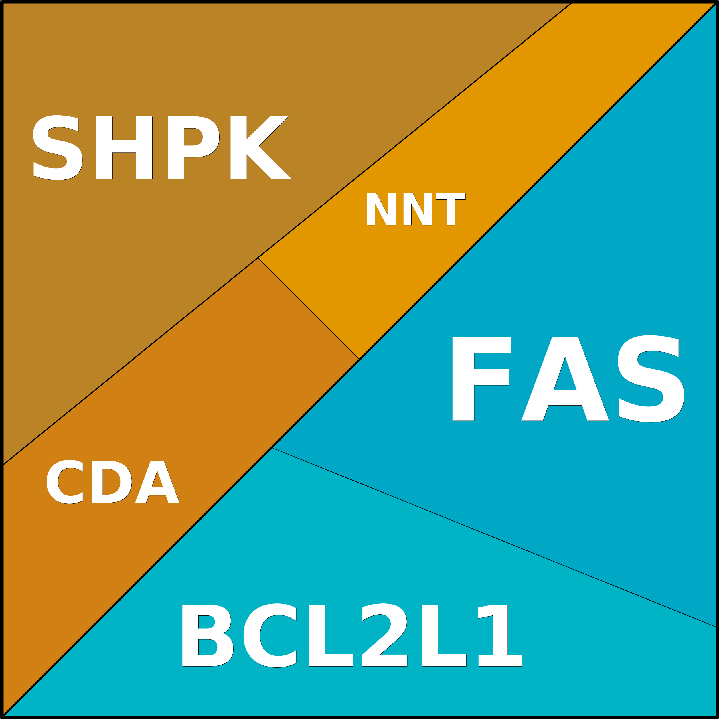 Treemap Press Ctrl-F5