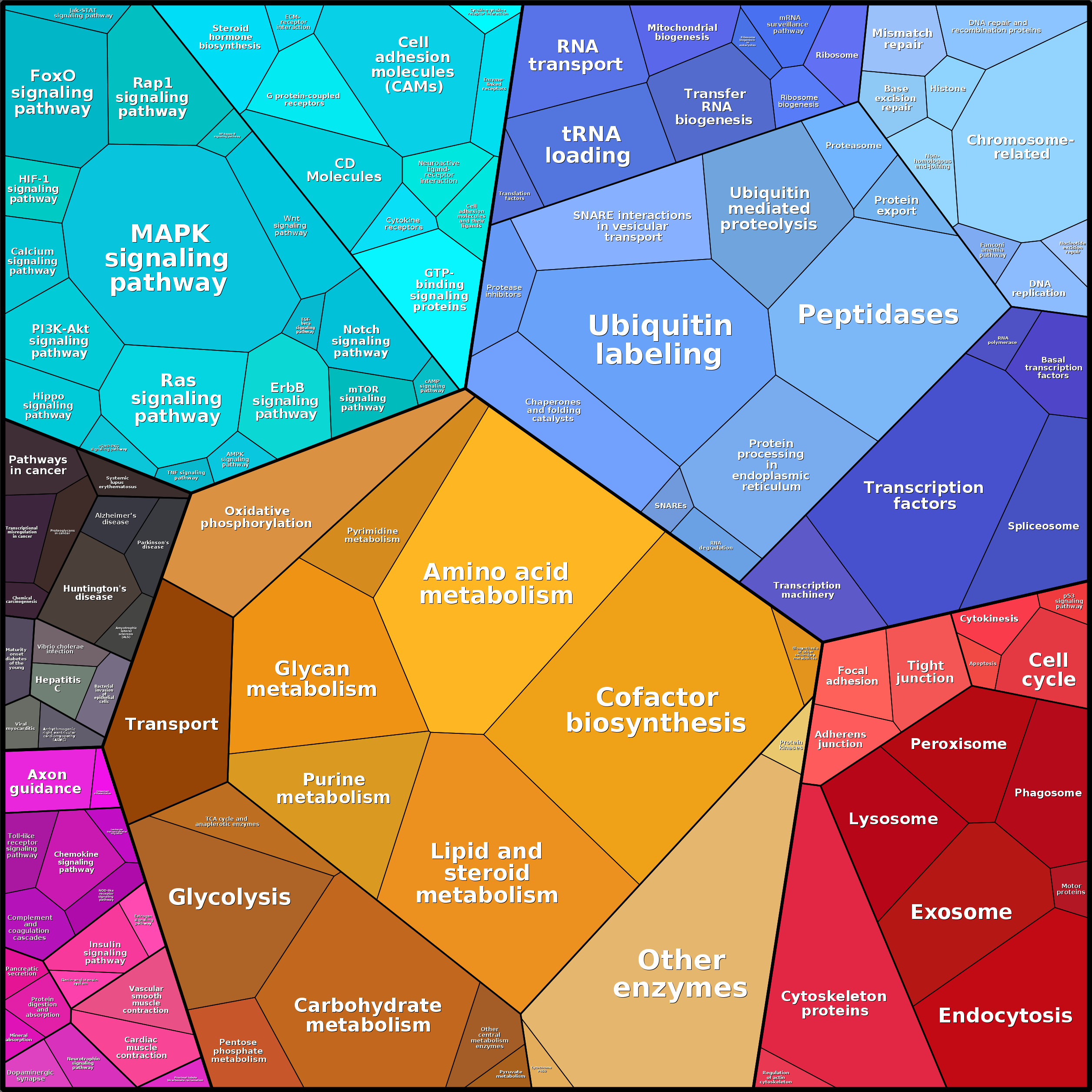 Treemap Press Ctrl-F5