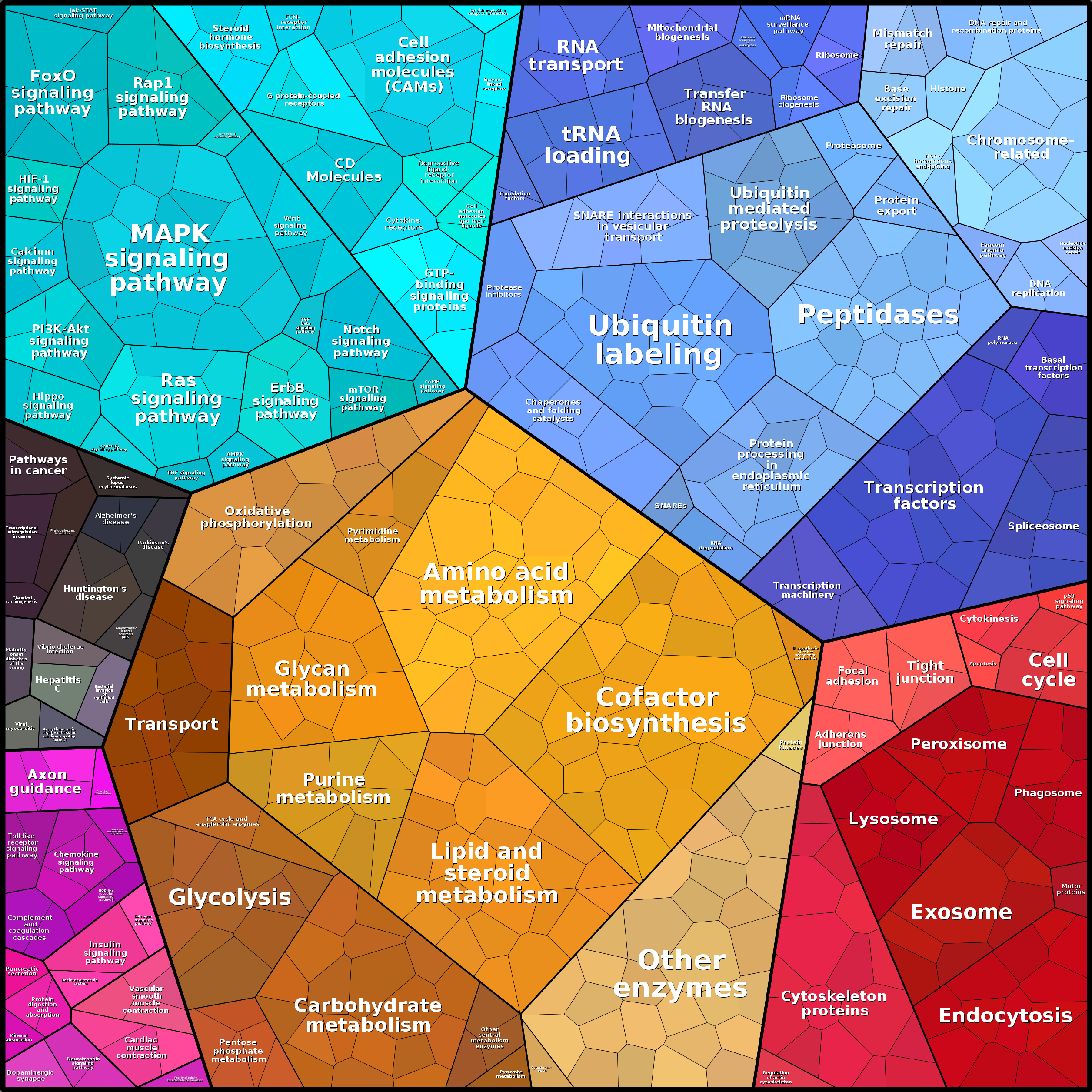 Treemap Press Ctrl-F5