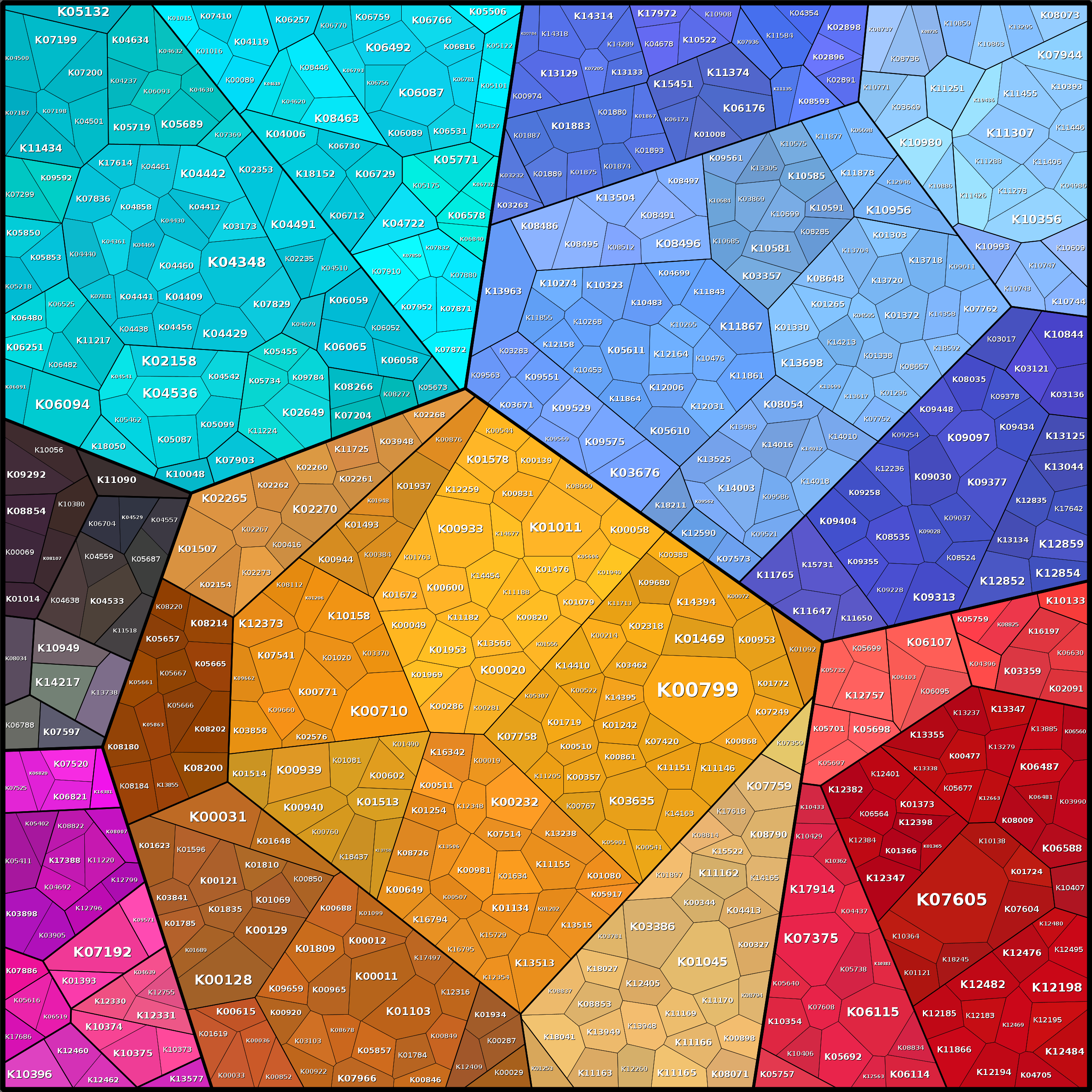 Treemap Press Ctrl-F5