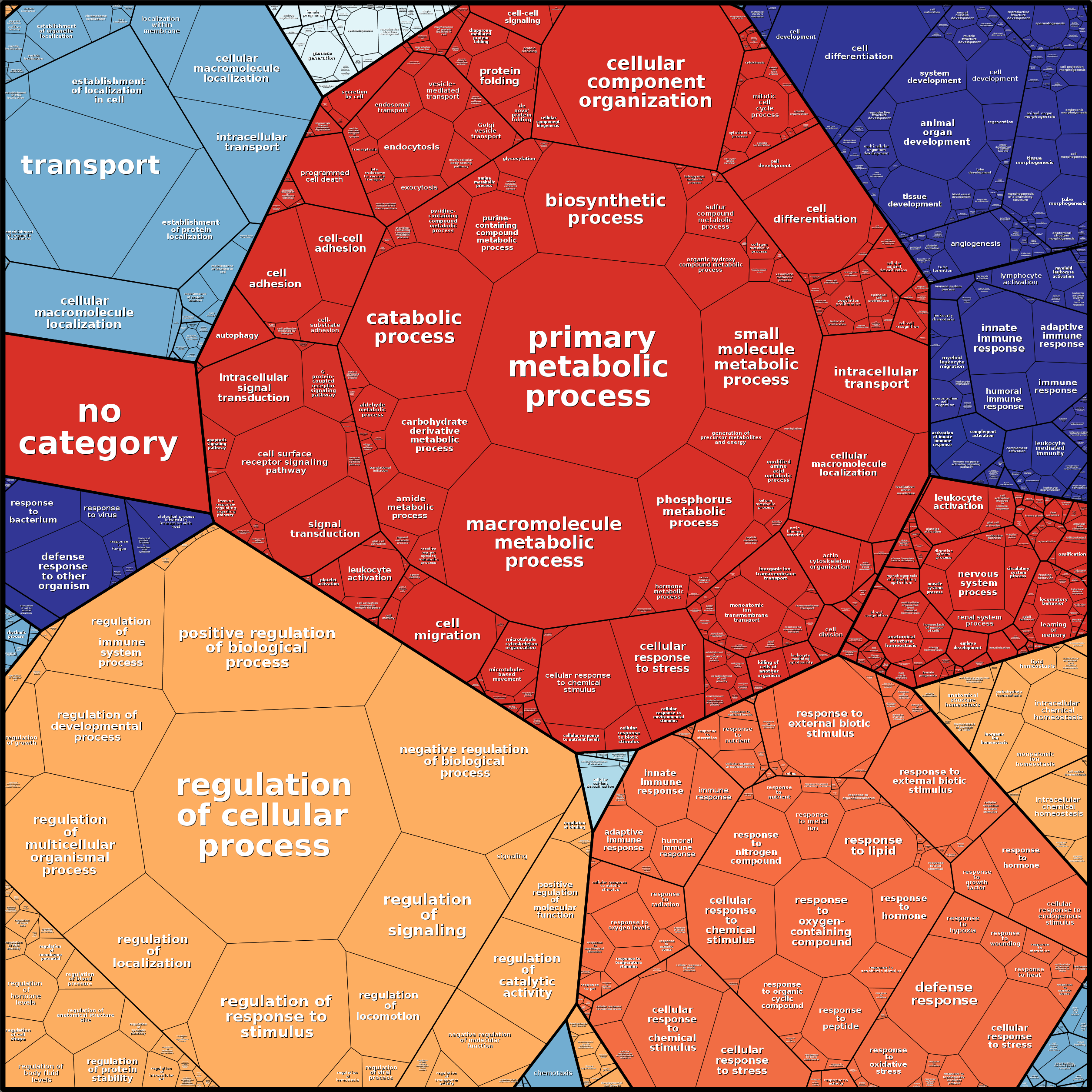 Treemap Press Ctrl-F5