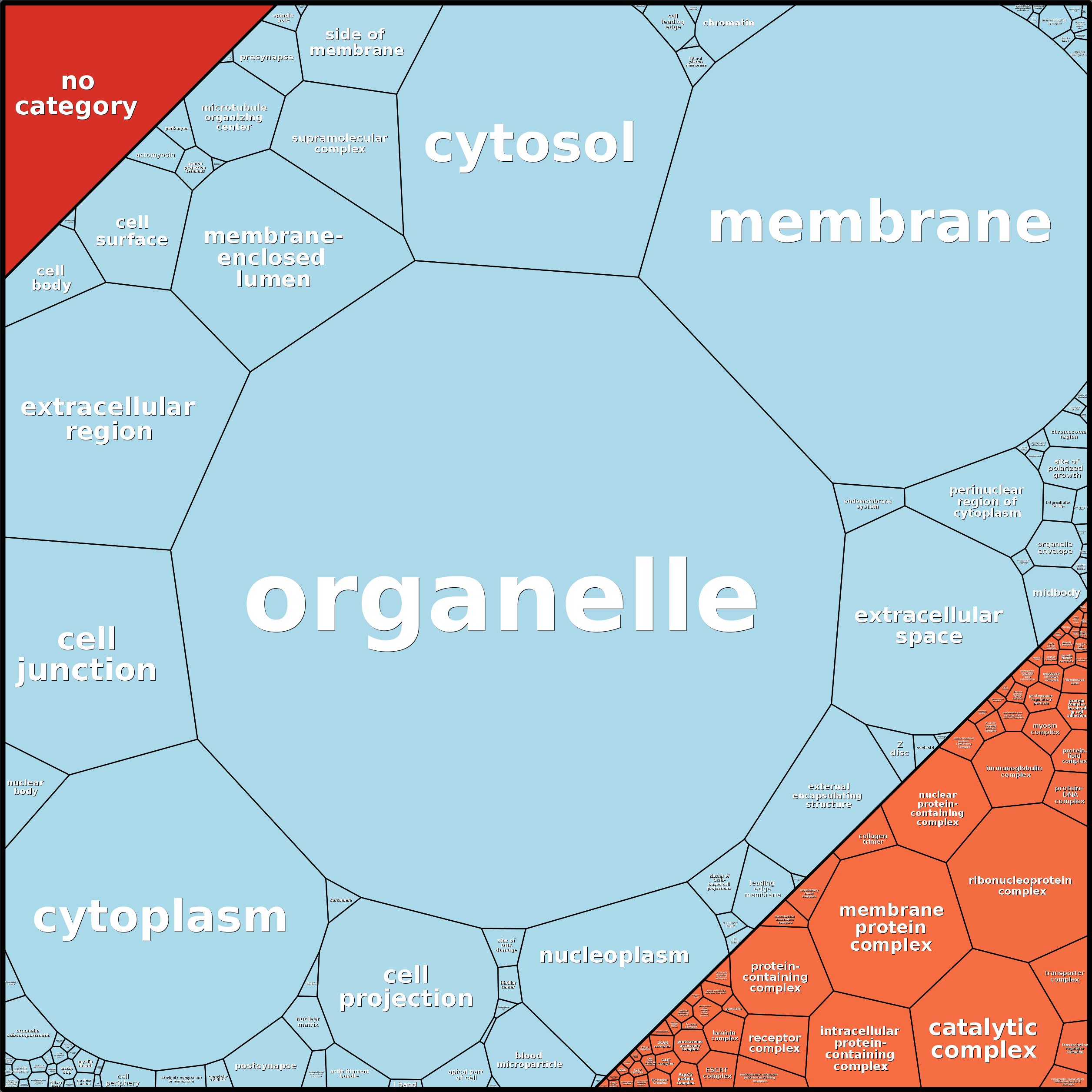 Treemap Press Ctrl-F5