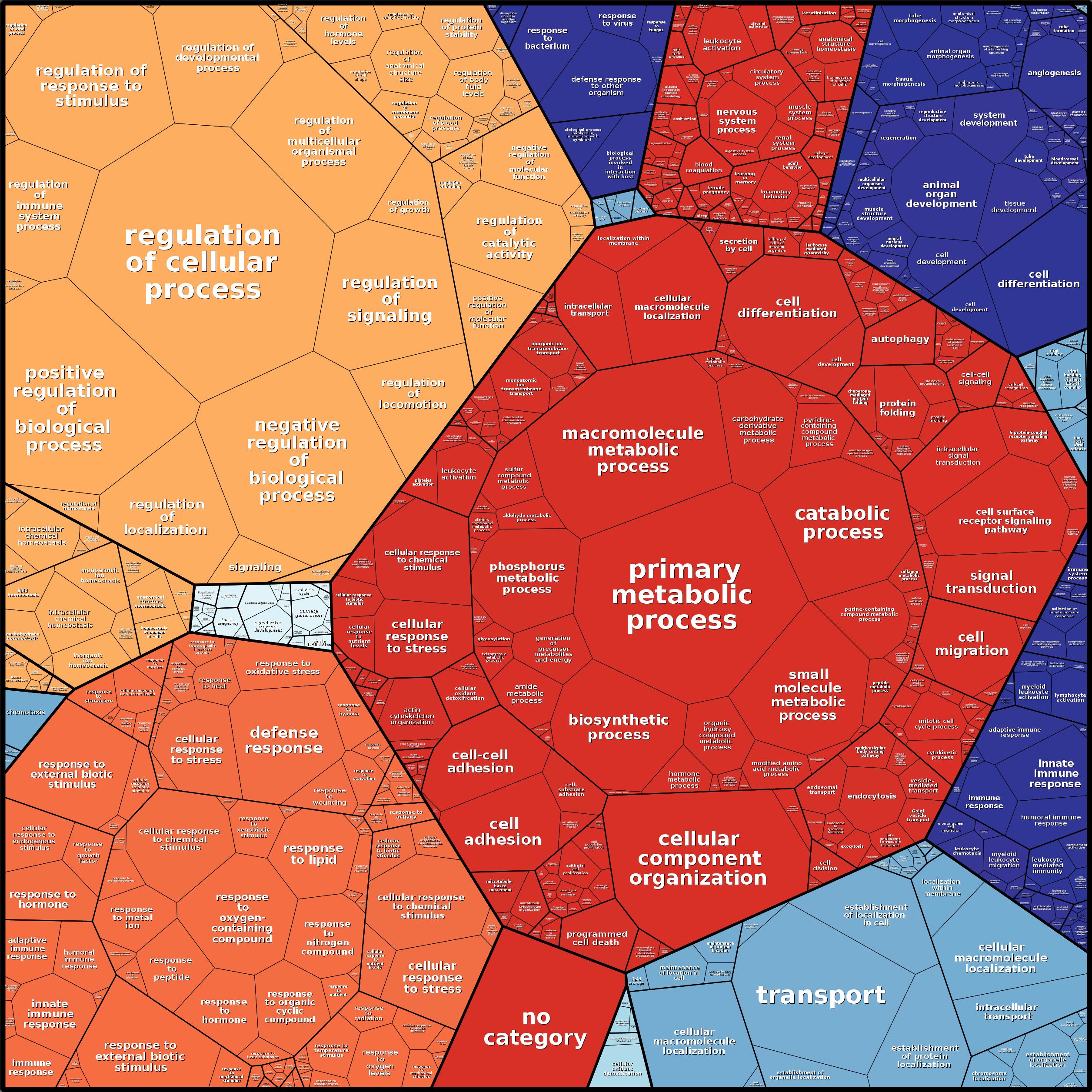 Treemap Press Ctrl-F5